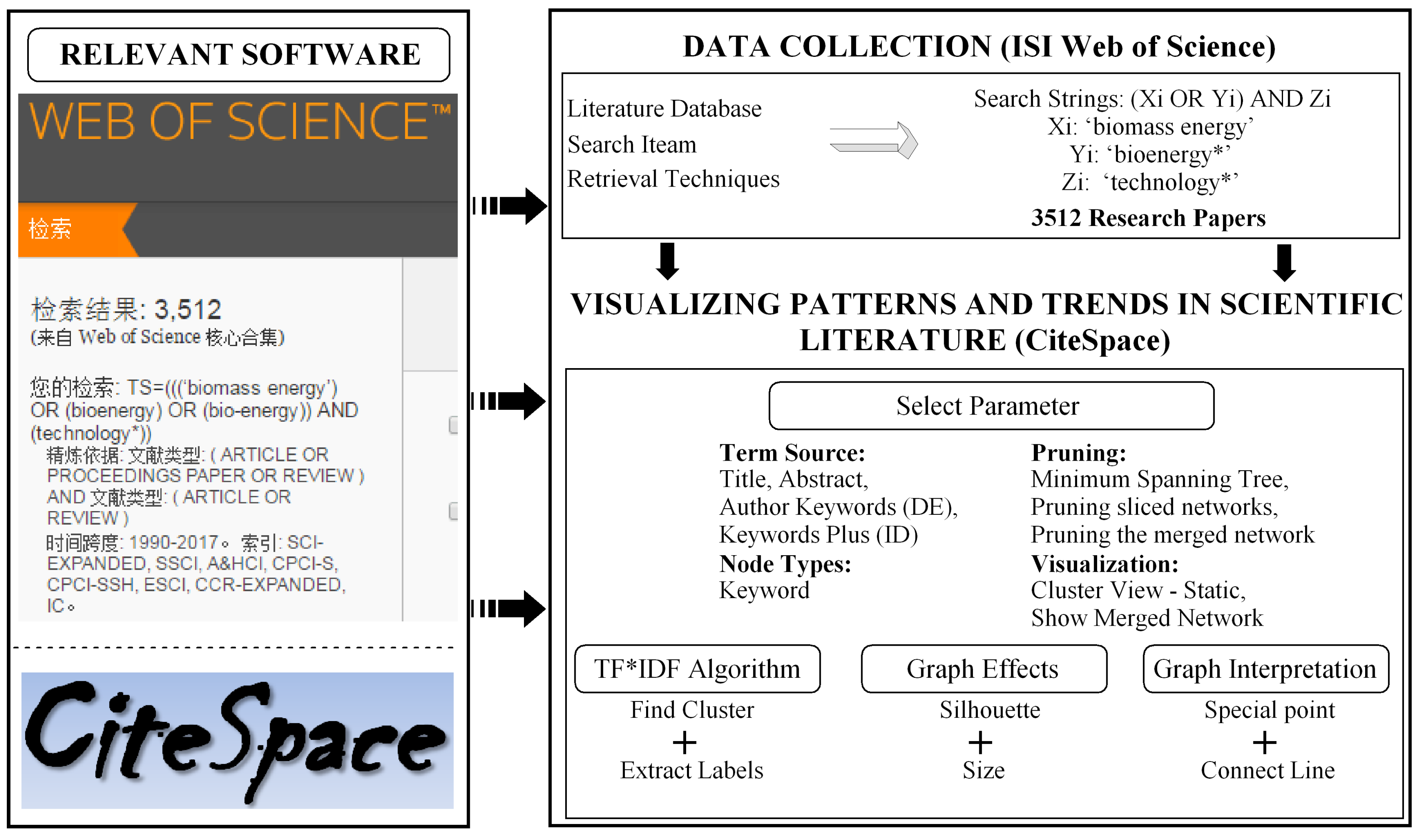 Sustainability 09 00567 g002