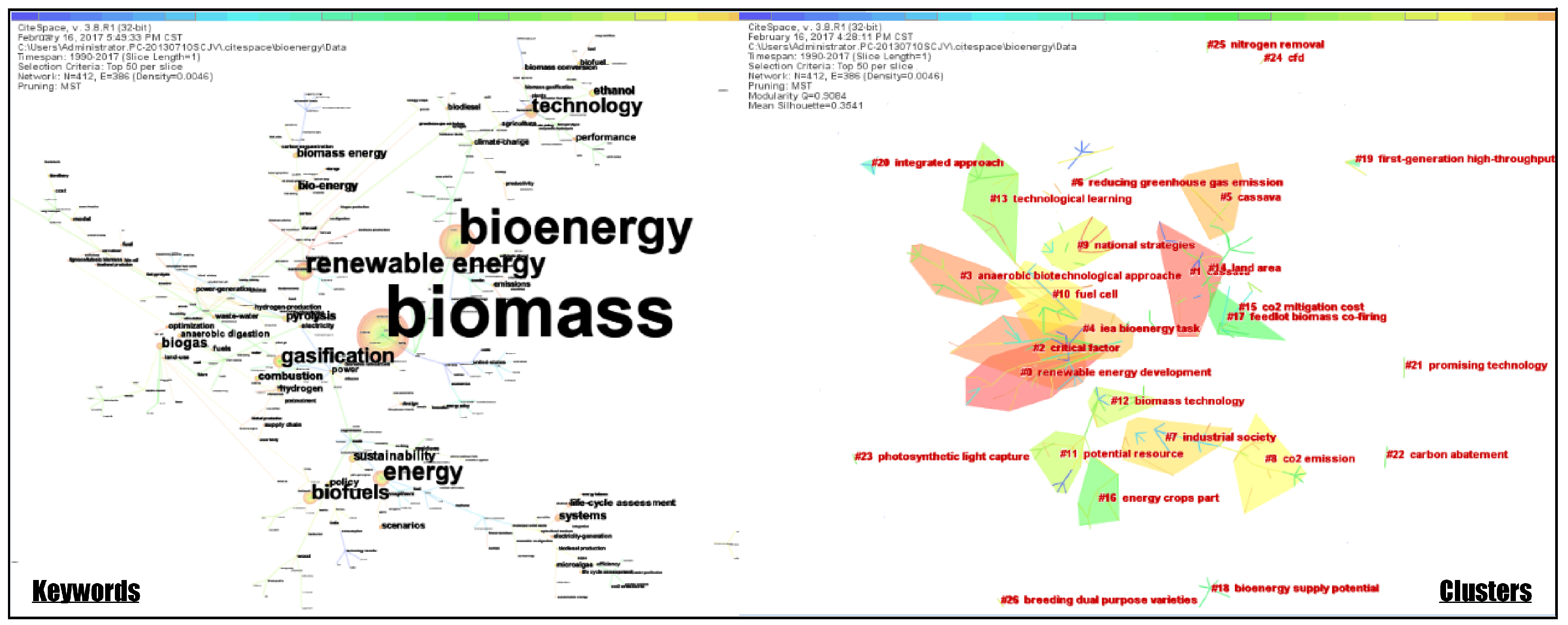 Sustainability 09 00567 g003