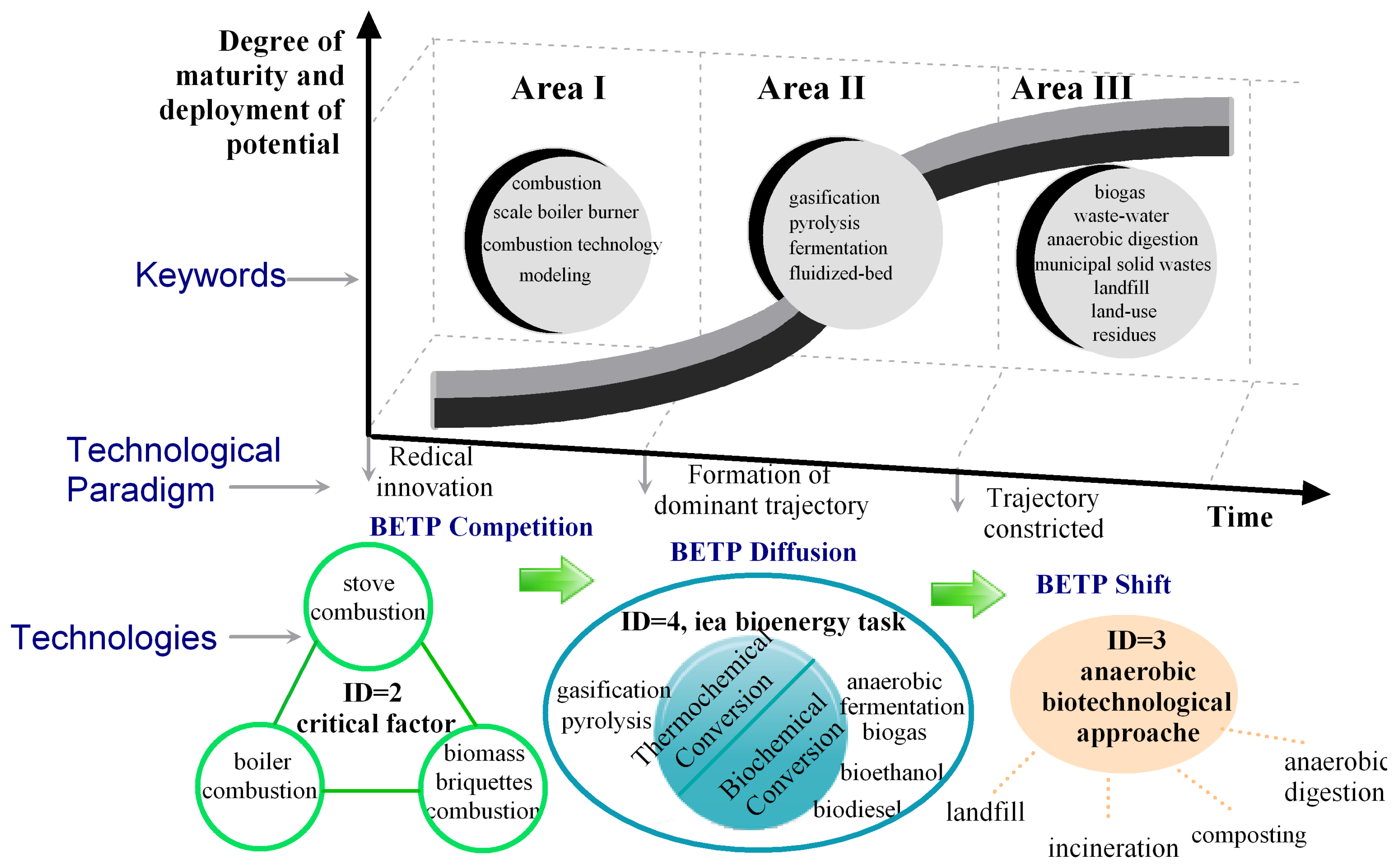 Sustainability 09 00567 g005