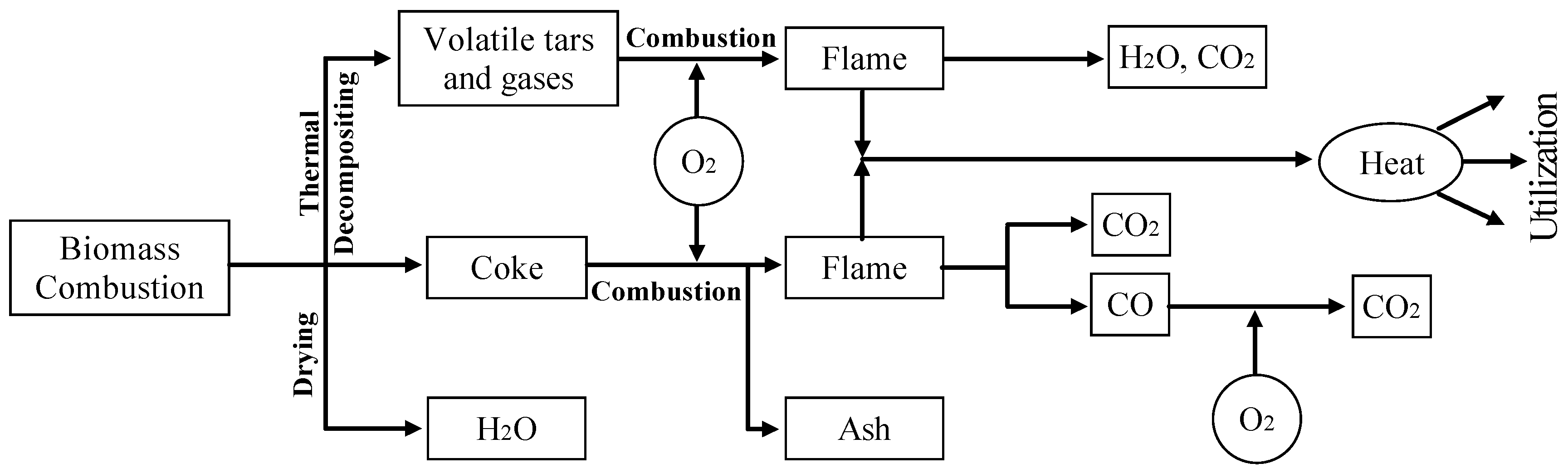Sustainability 09 00567 g006