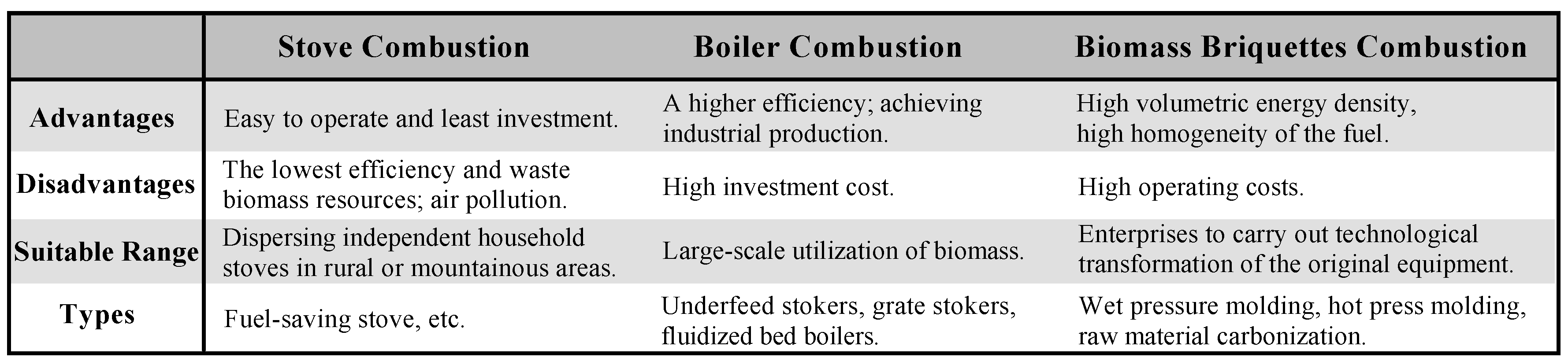 Sustainability 09 00567 g007