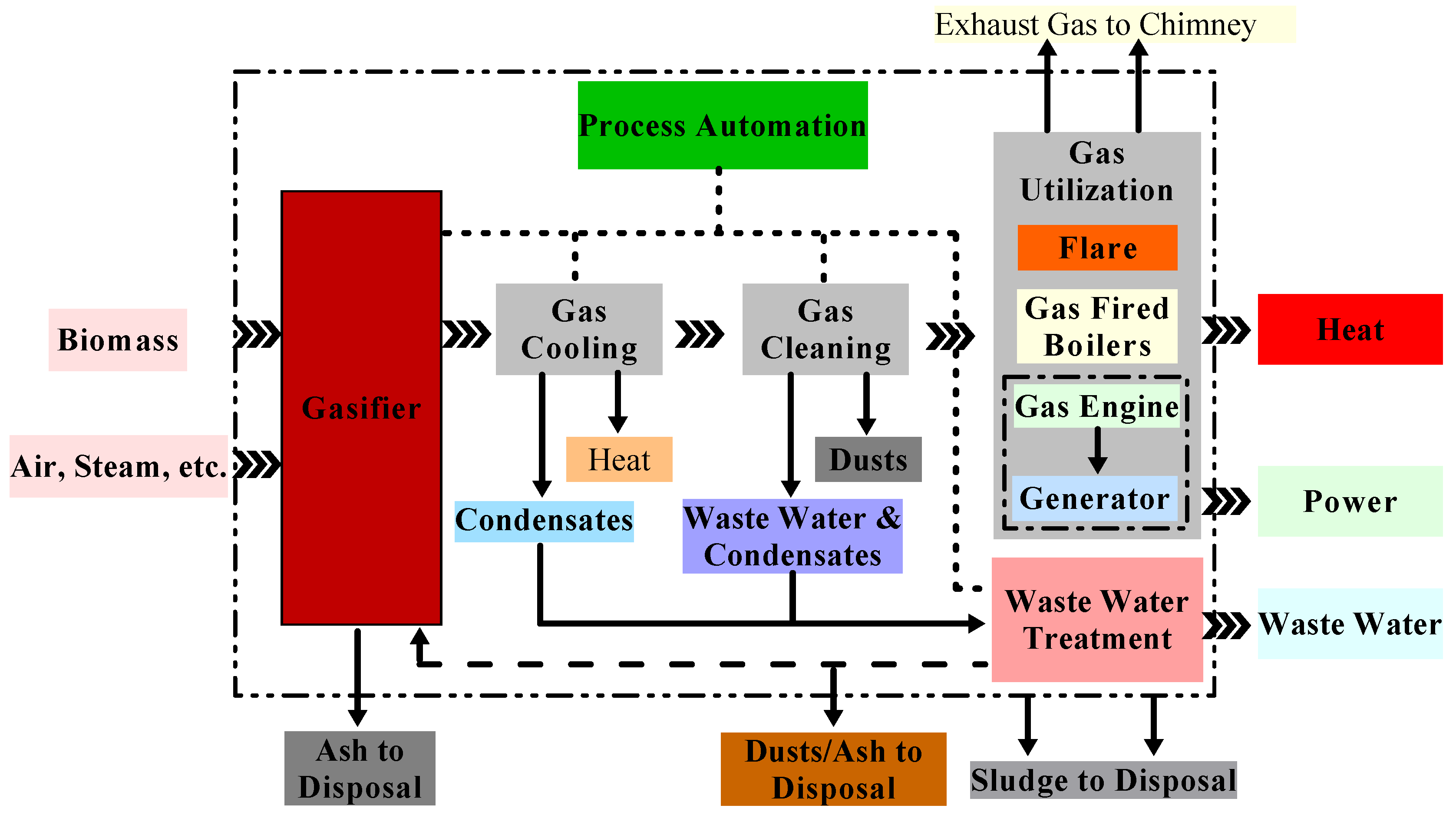 Sustainability 09 00567 g008
