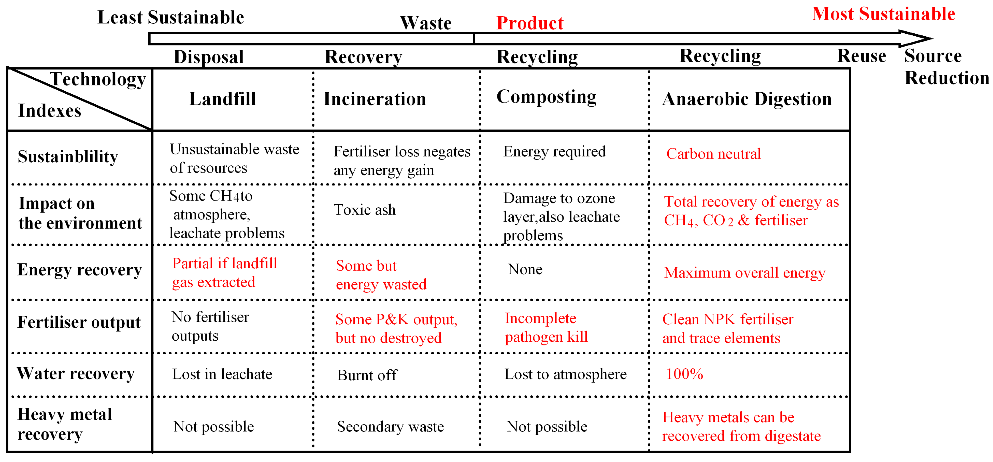 Sustainability 09 00567 g009
