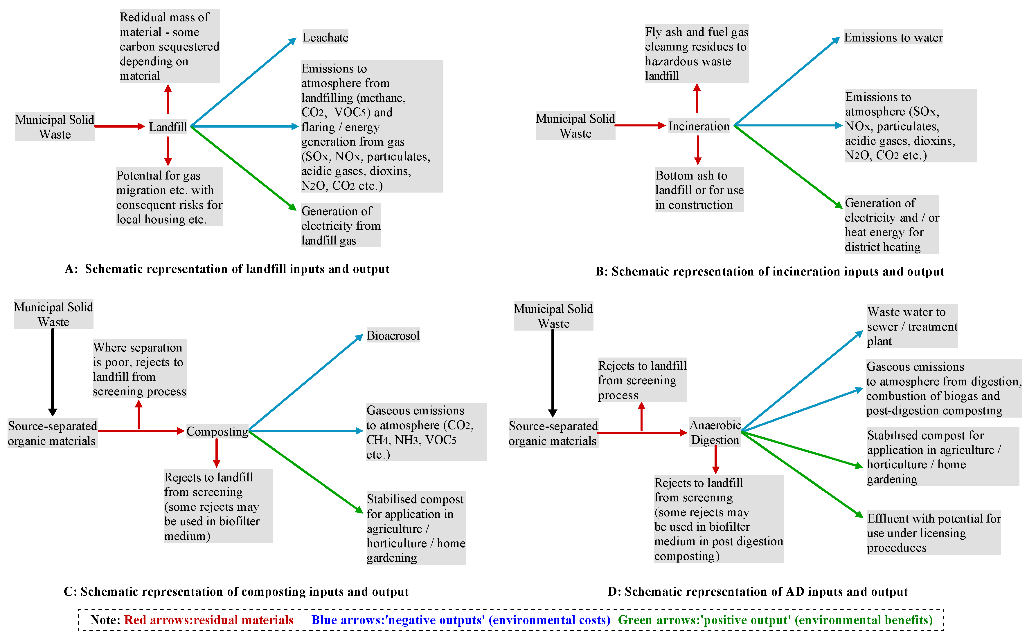 Sustainability 09 00567 g010