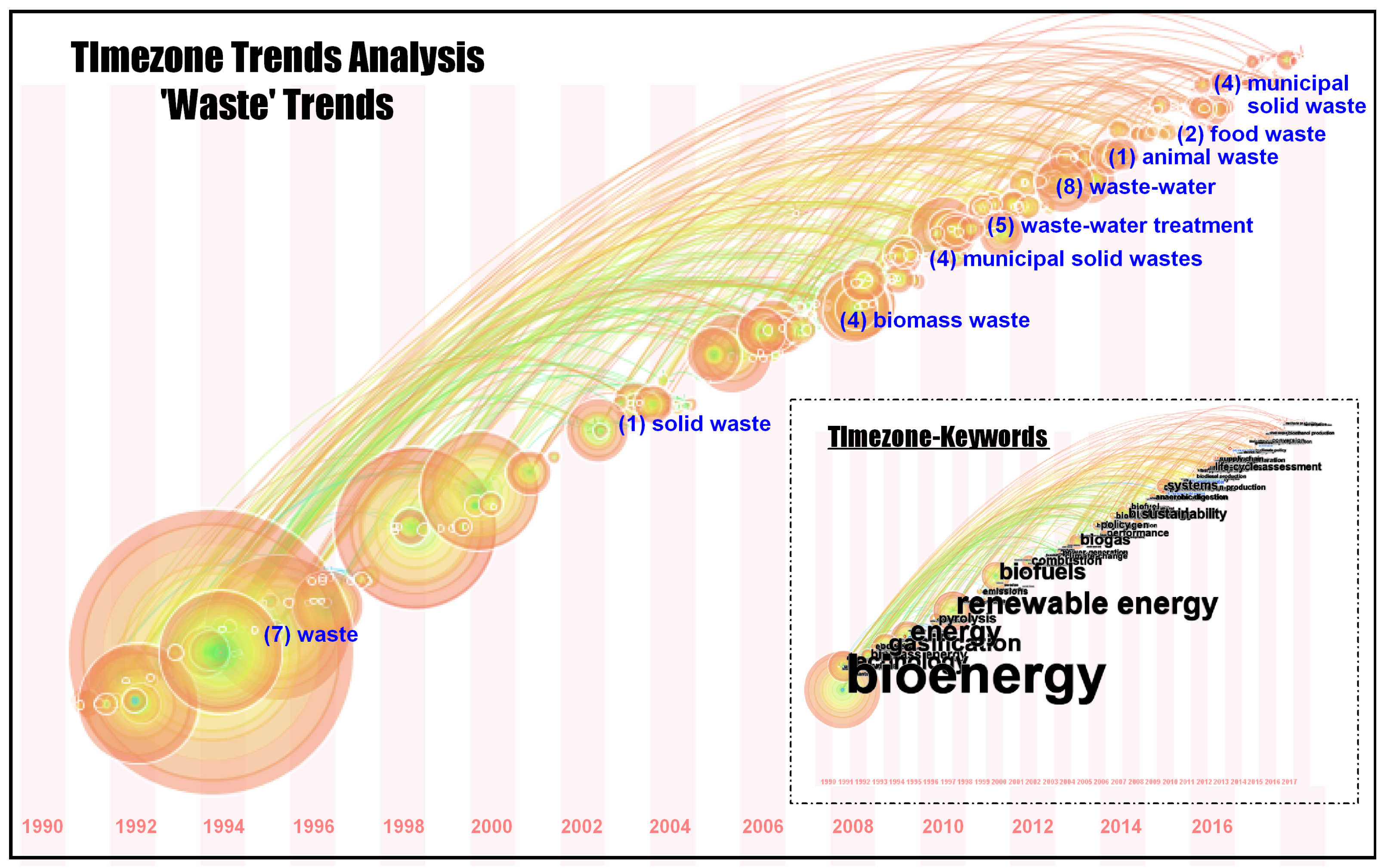 Sustainability 09 00567 g011