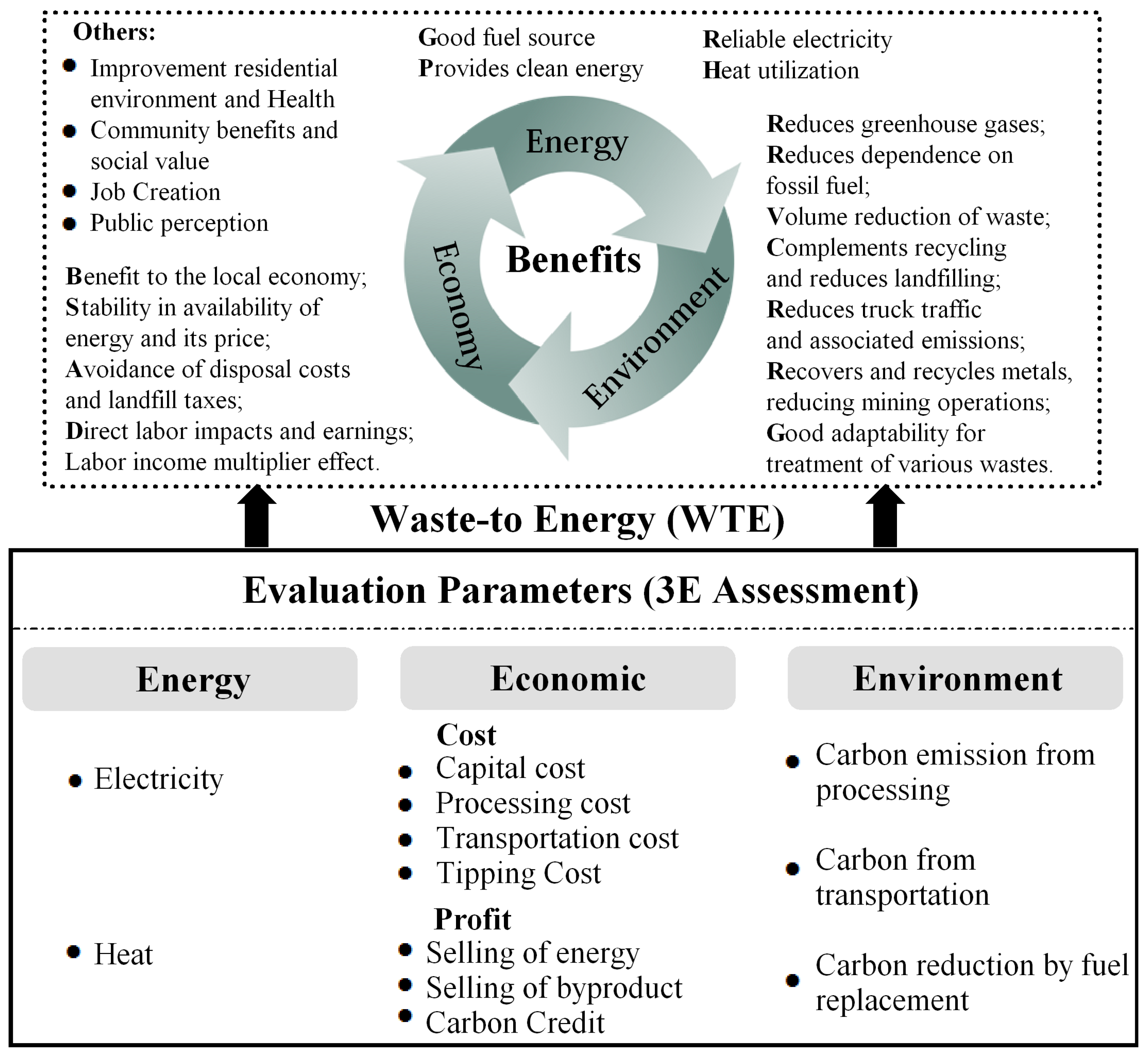 Sustainability 09 00567 g012
