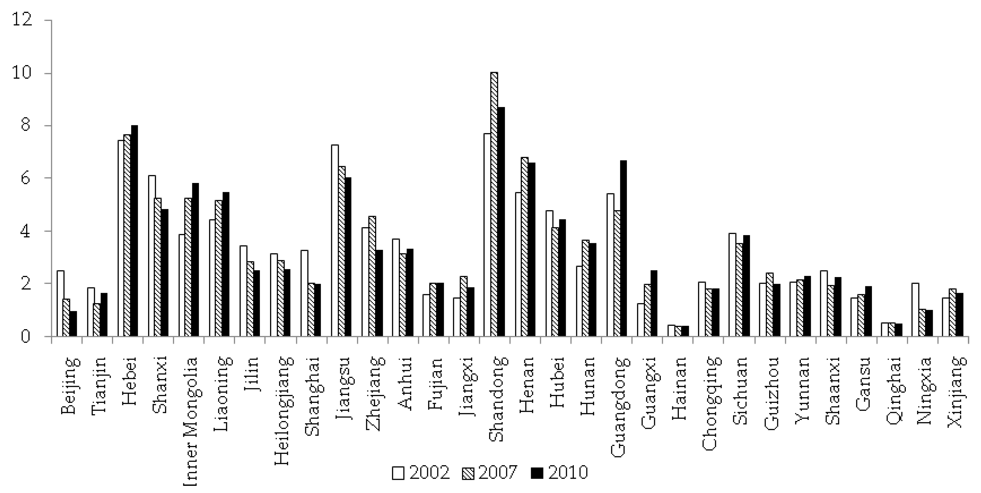 Sustainability 09 00569 g001