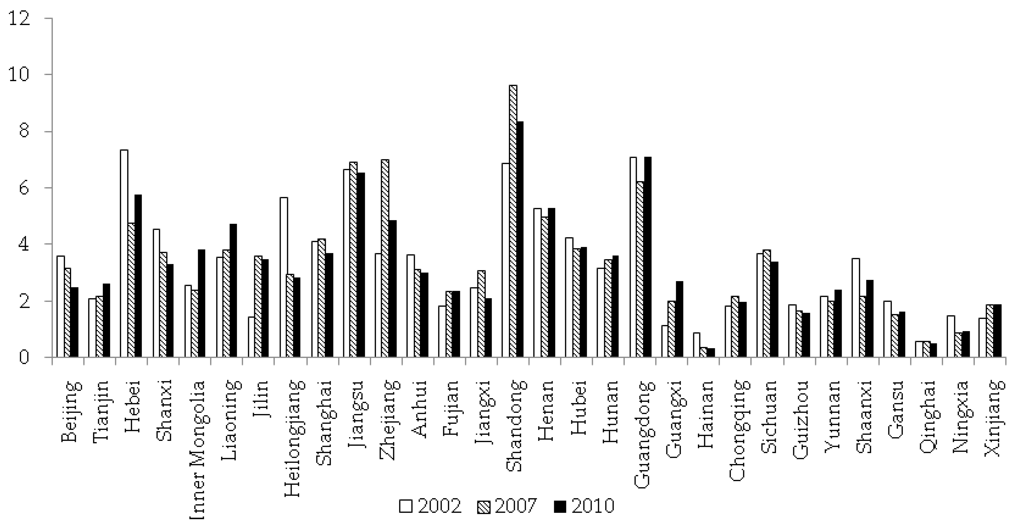 Sustainability 09 00569 g002