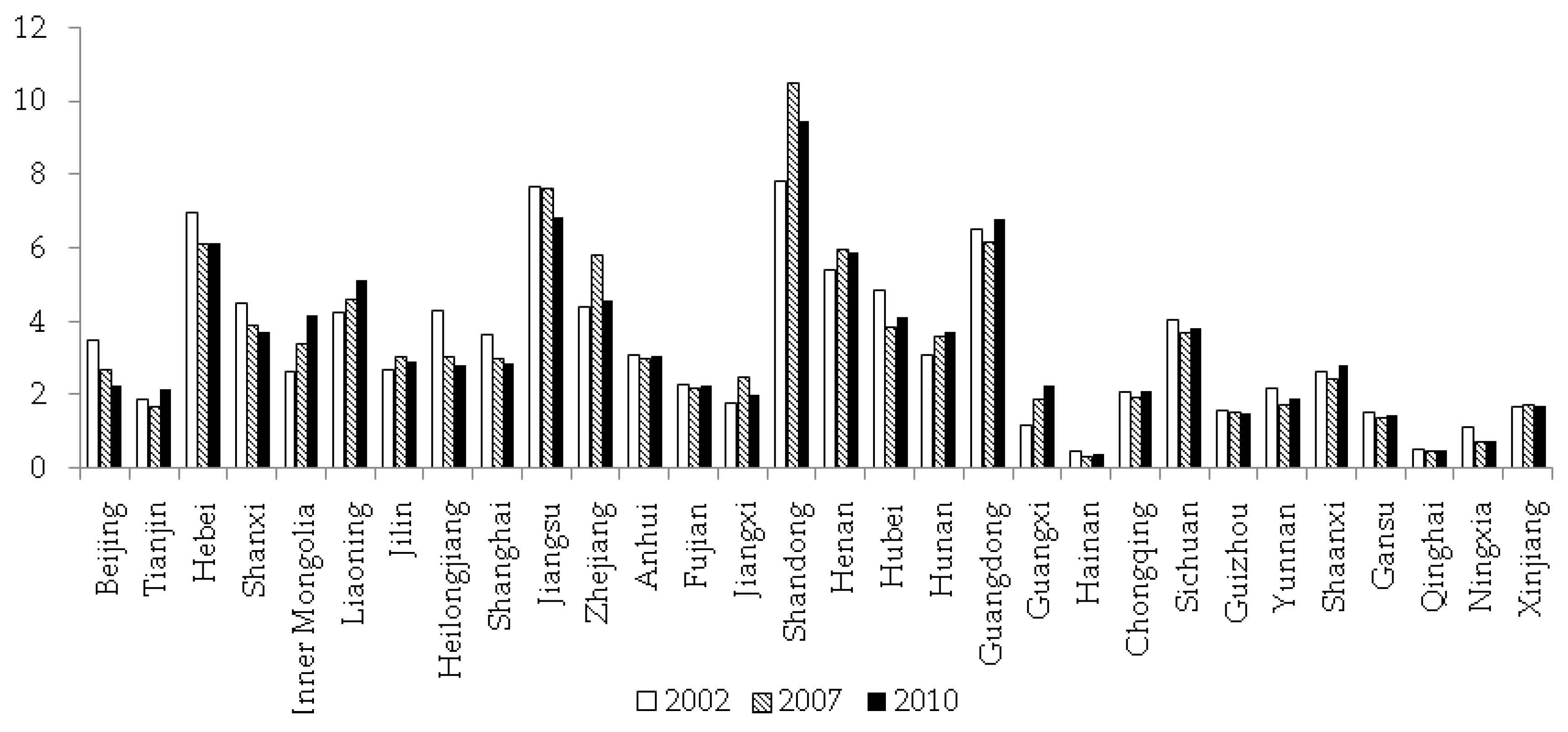Sustainability 09 00569 g003