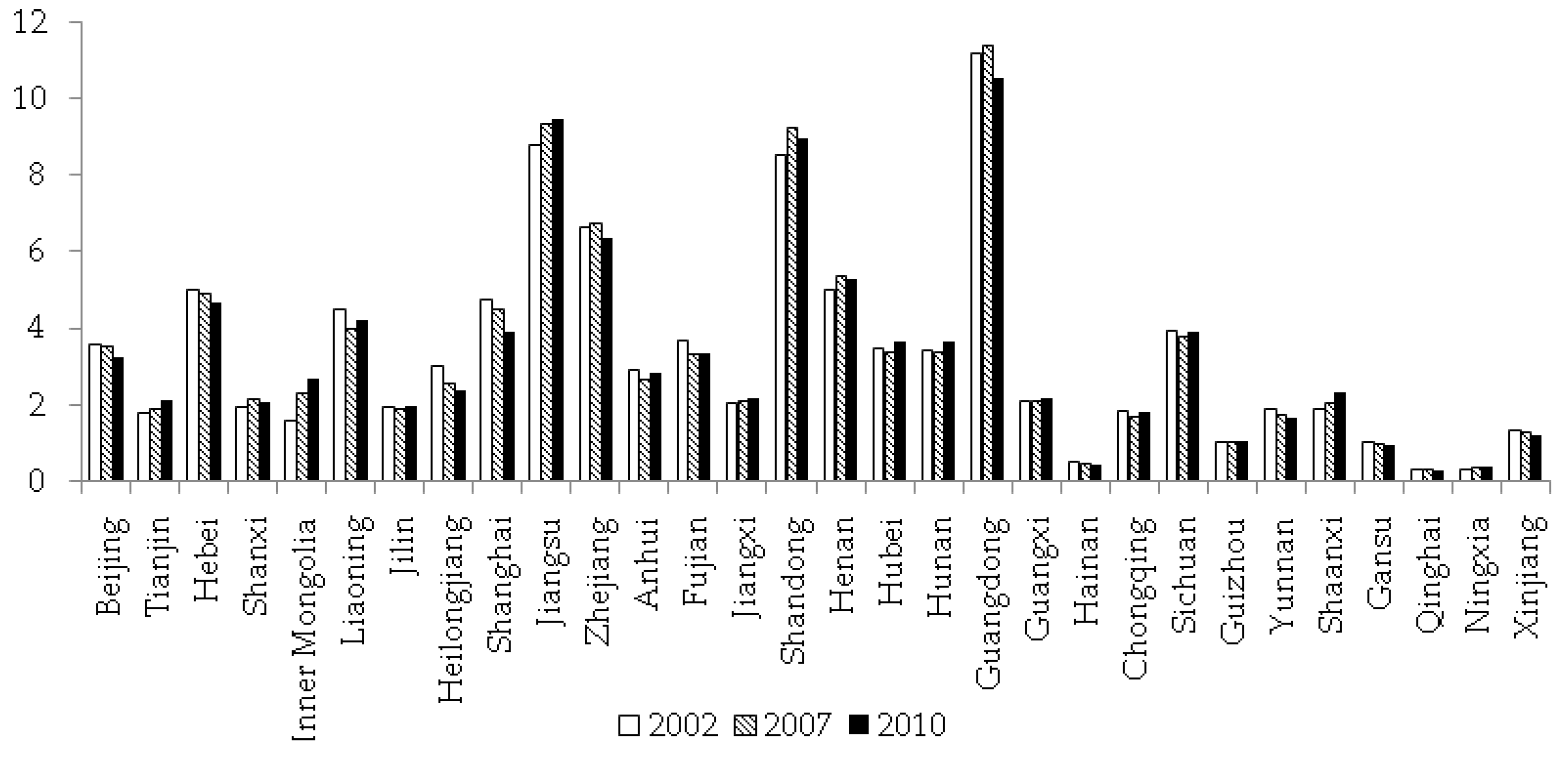 Sustainability 09 00569 g004