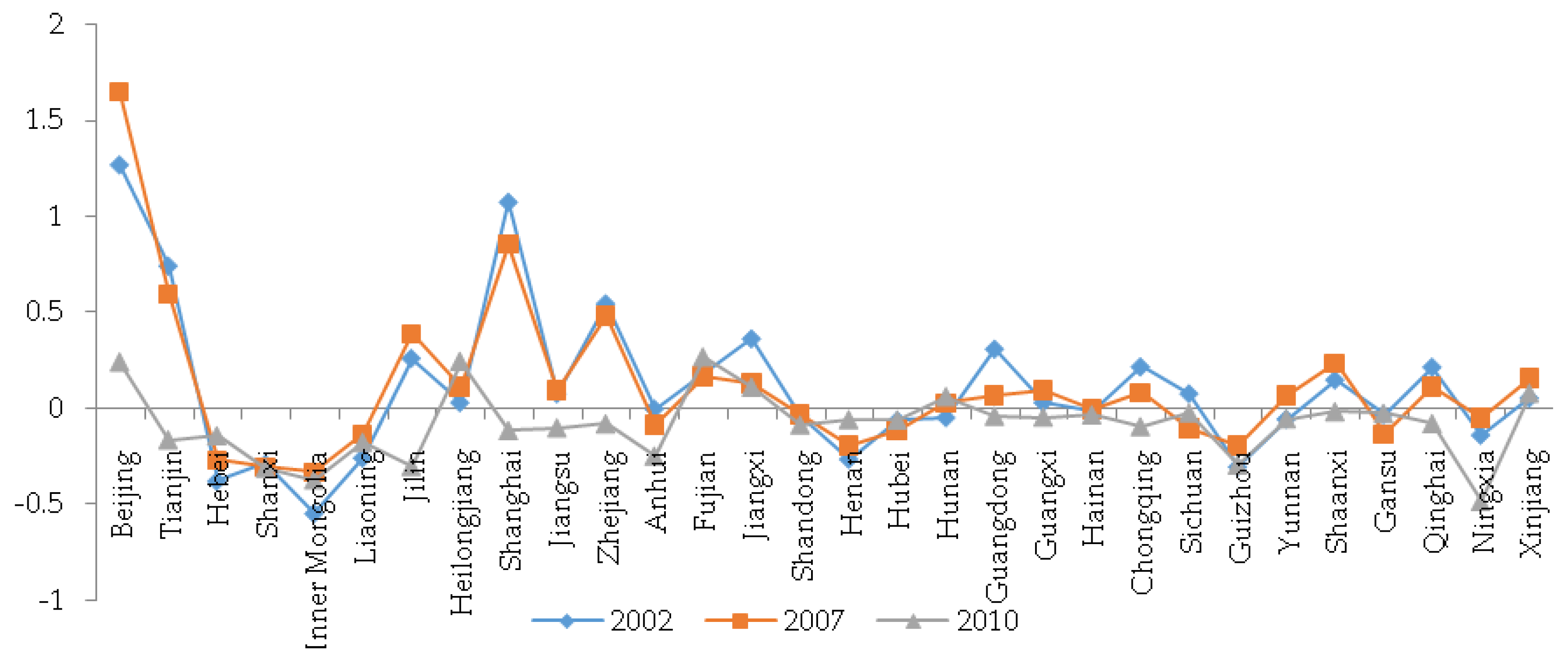 Sustainability 09 00569 g005
