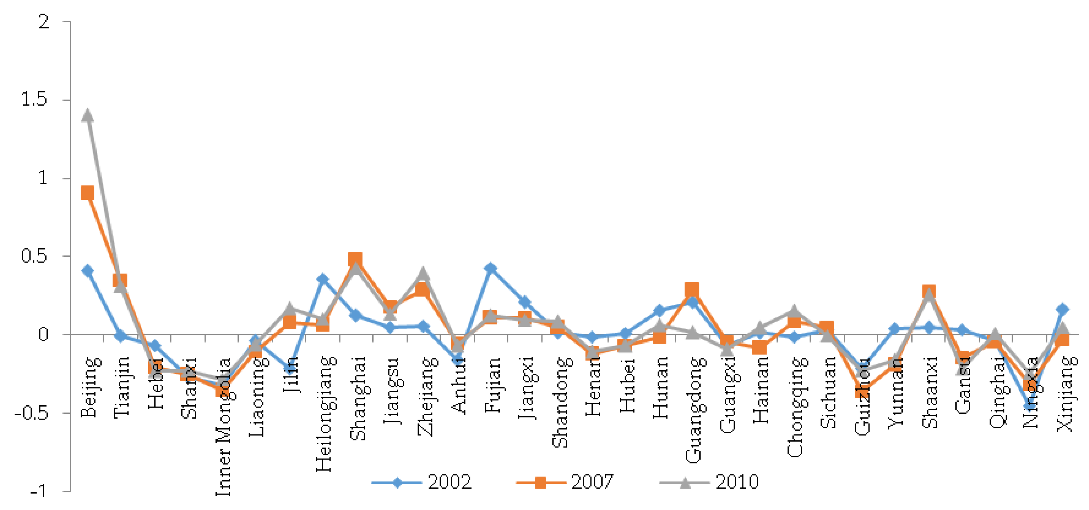 Sustainability 09 00569 g006