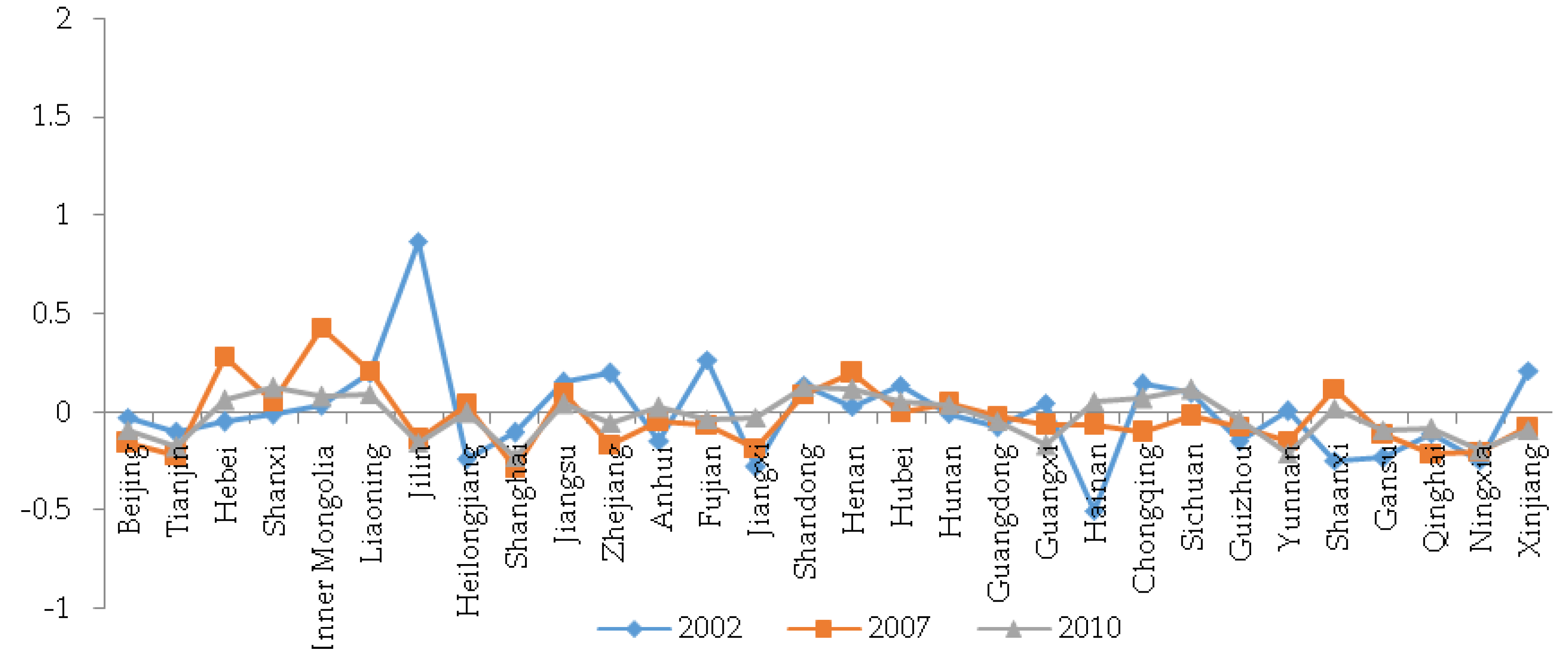 Sustainability 09 00569 g007