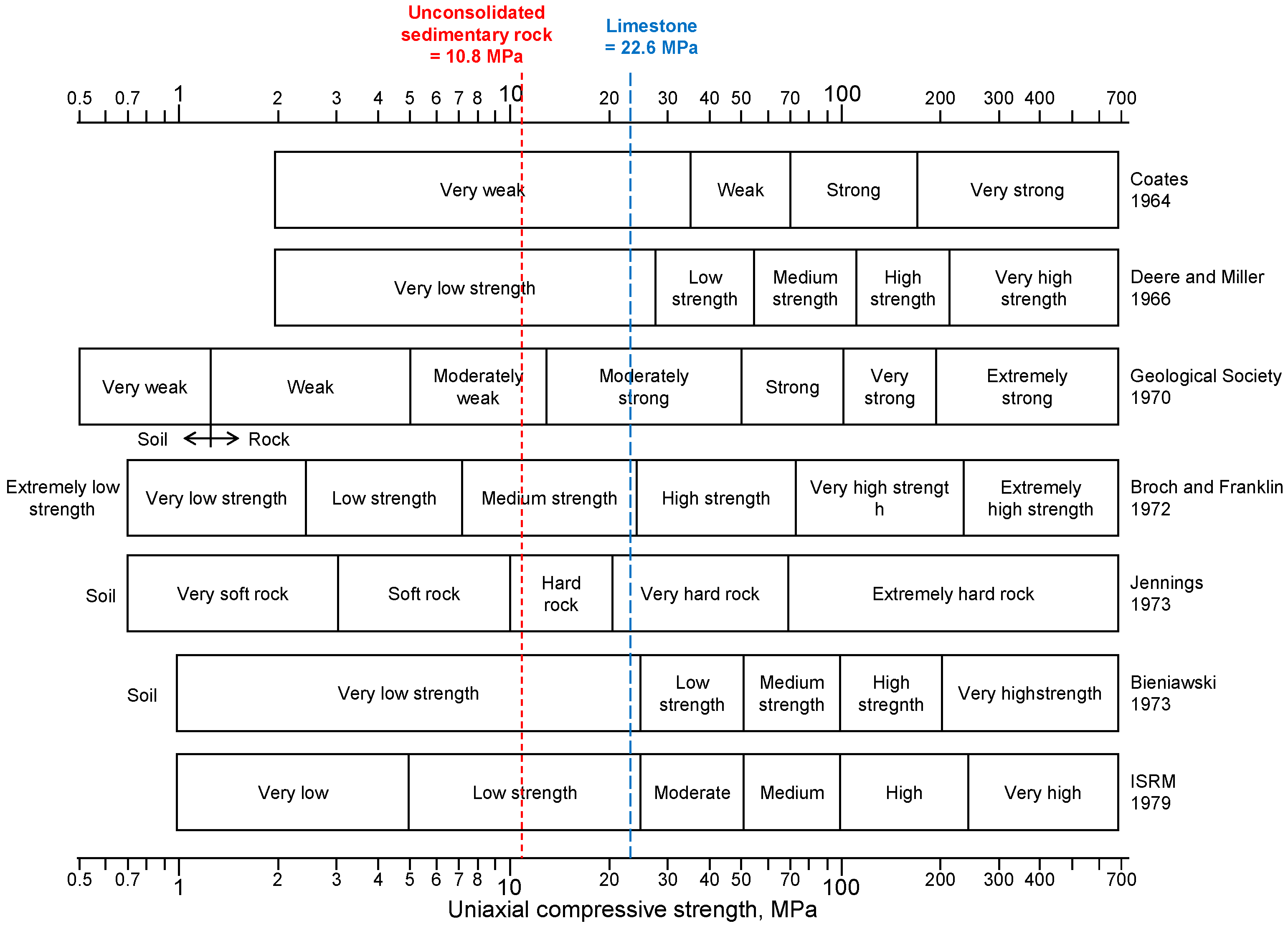 Sustainability 09 00573 g005