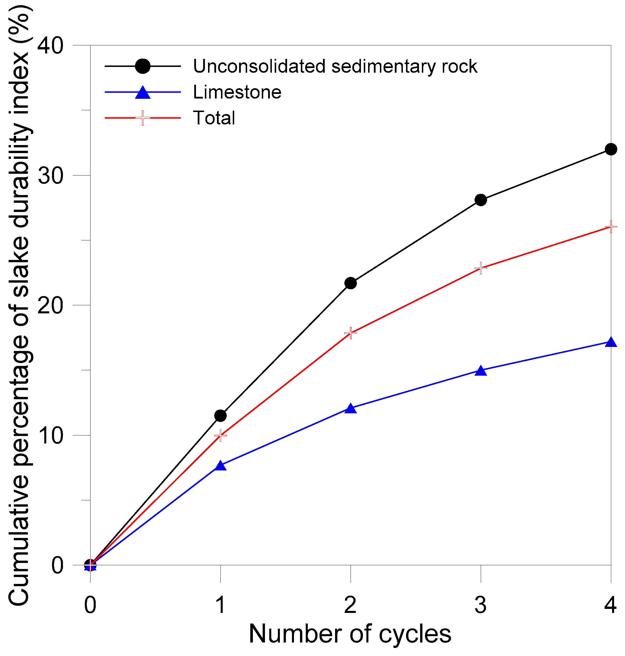 Sustainability 09 00573 g008