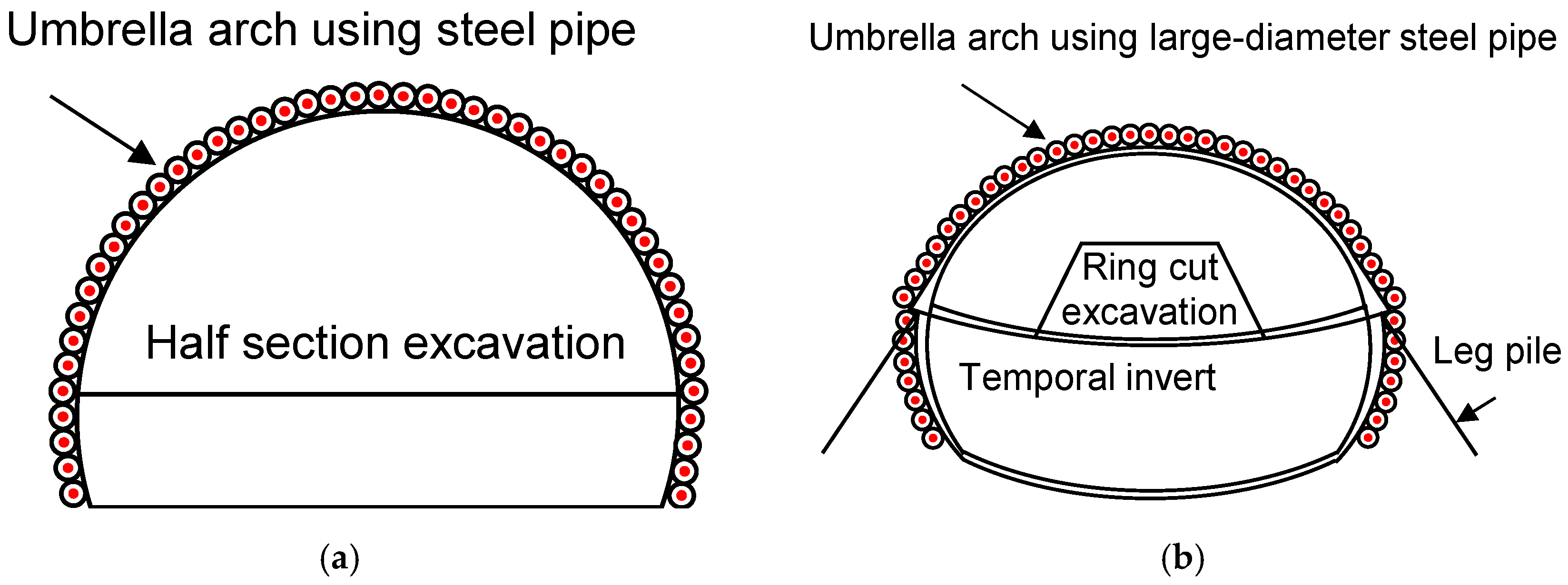 Sustainability 09 00573 g009