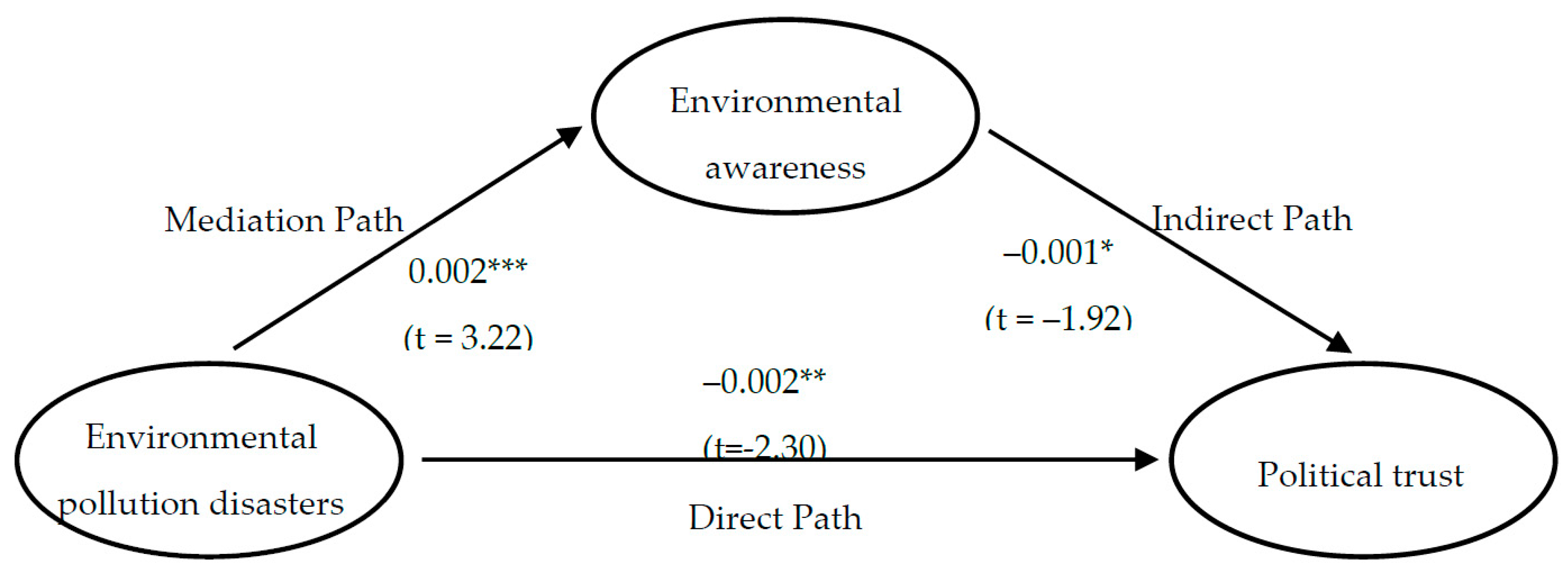 Sustainability 09 00575 g001