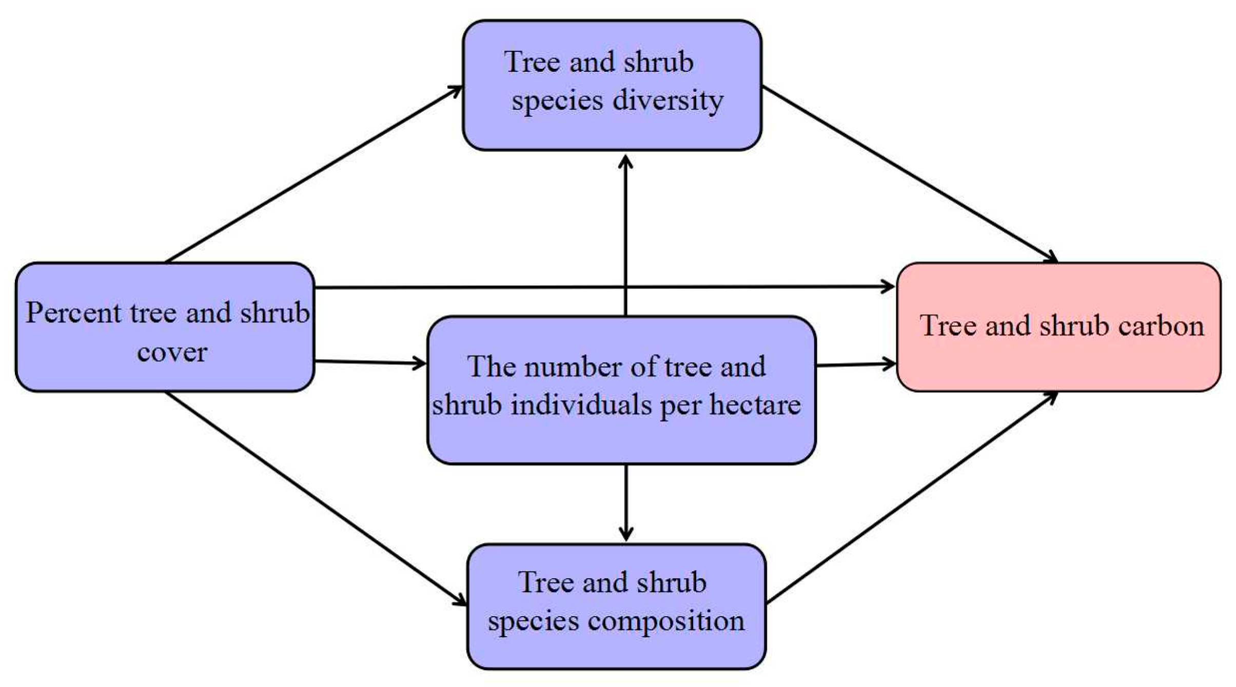 Sustainability 09 00577 g003