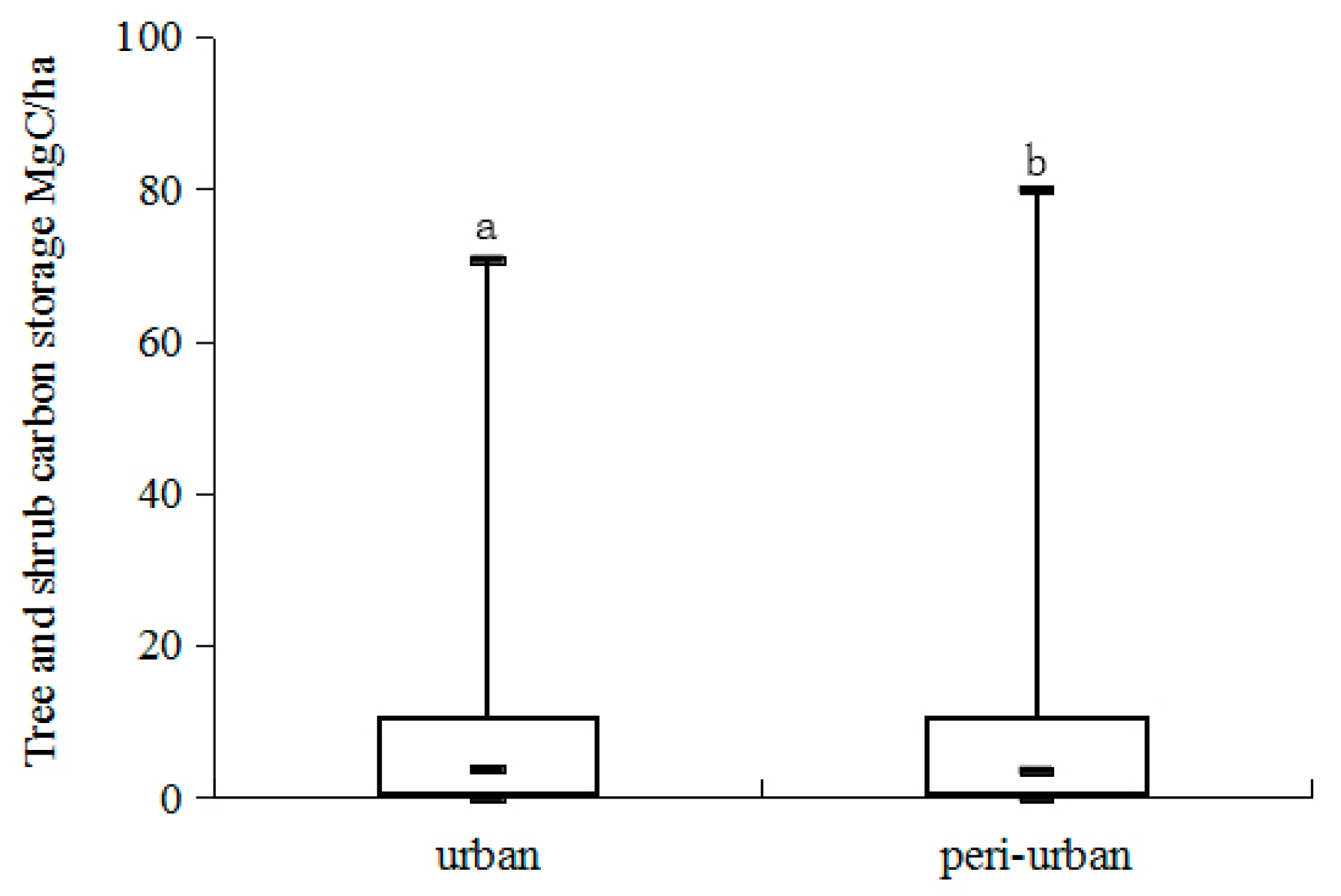 Sustainability 09 00577 g004