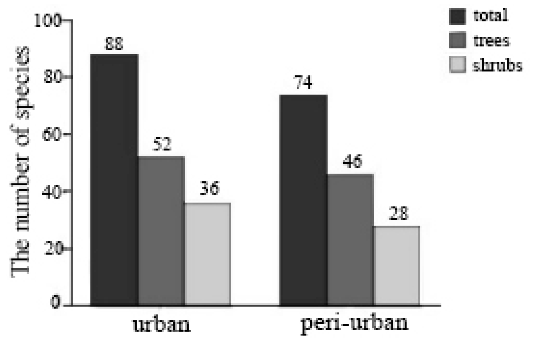 Sustainability 09 00577 g005