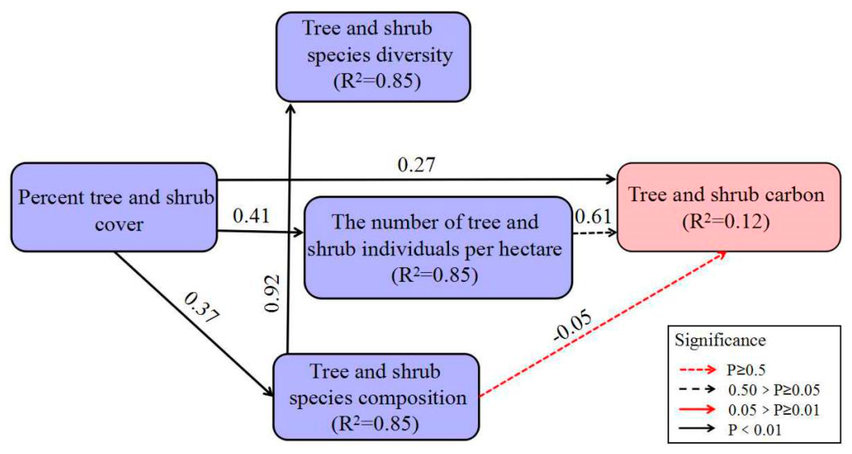 Sustainability 09 00577 g006