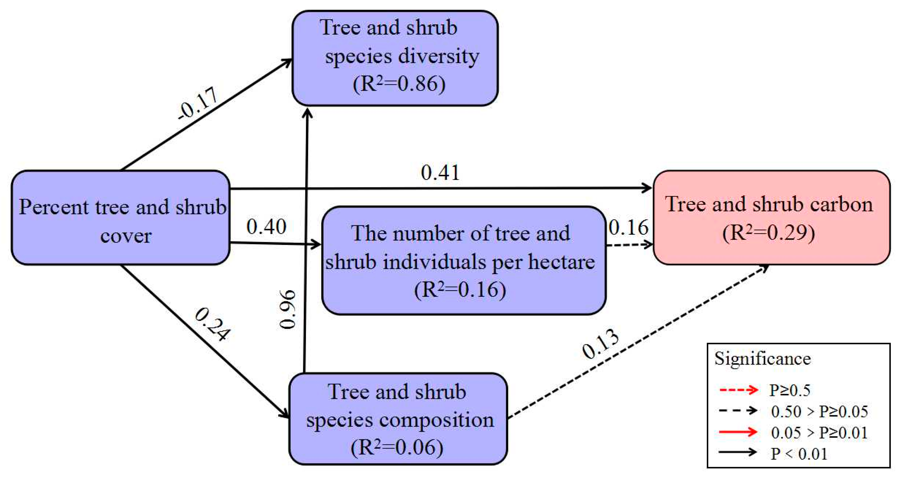 Sustainability 09 00577 g007