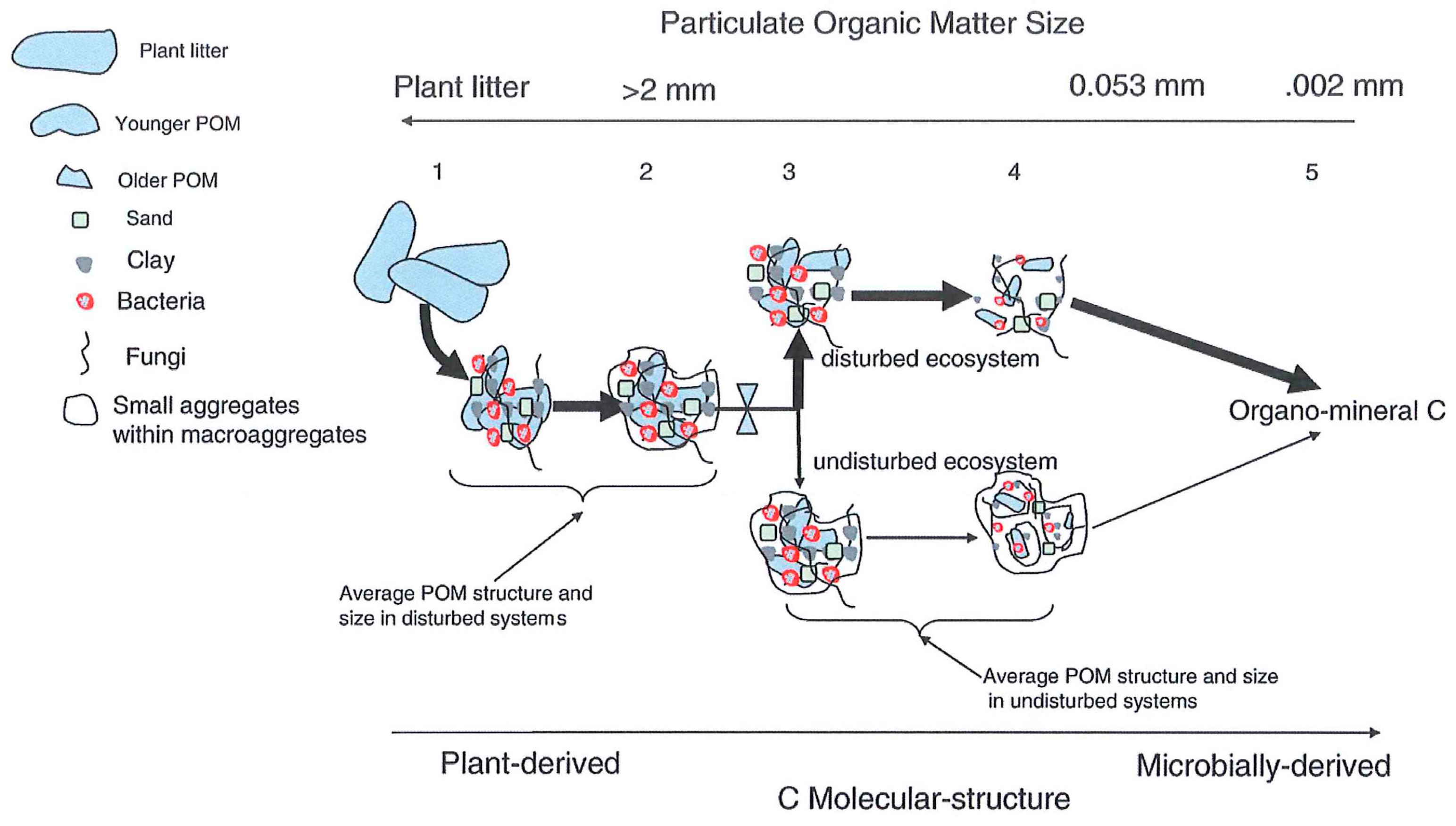 Sustainability 09 00578 g001