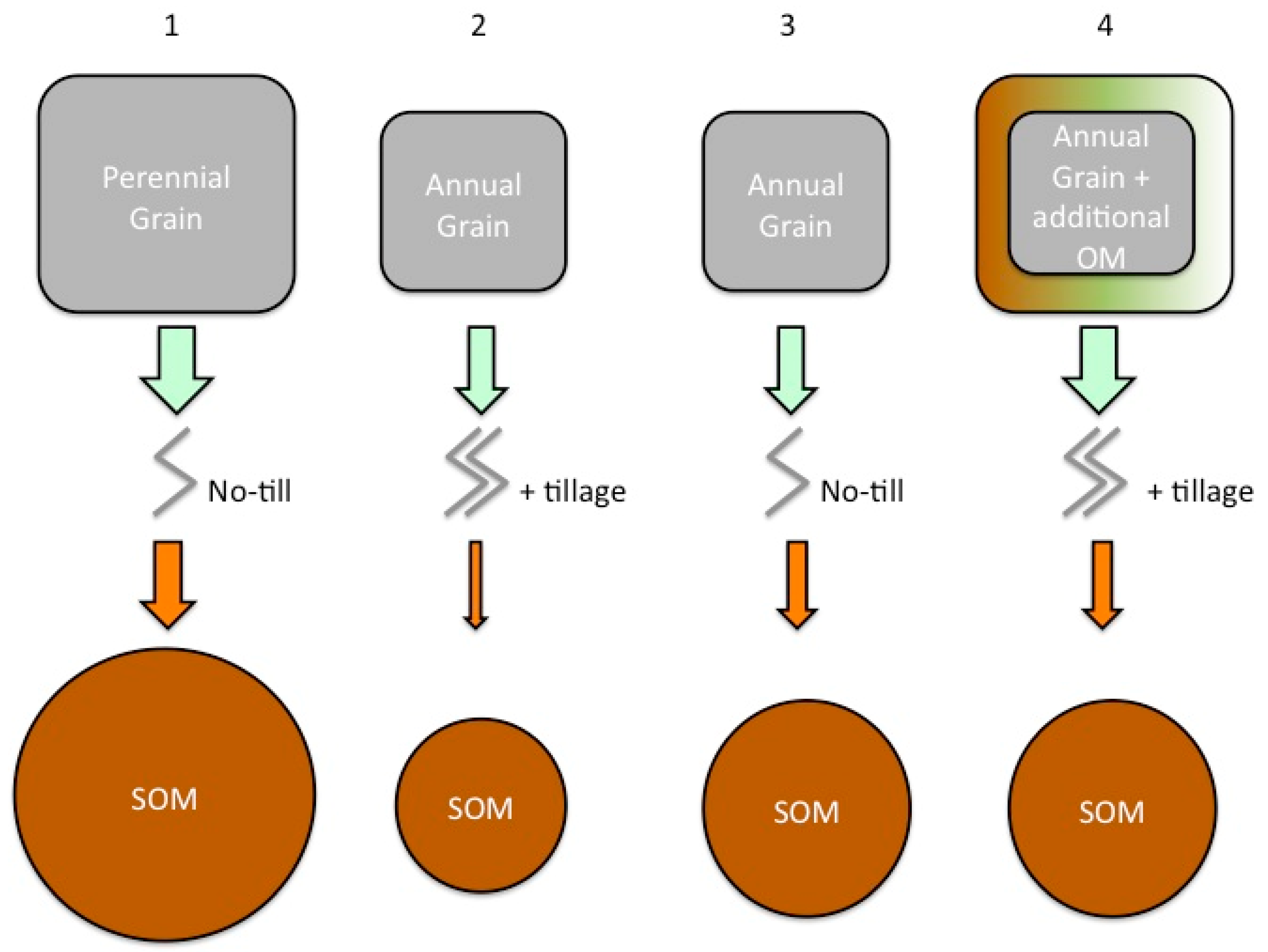 Sustainability 09 00578 g002
