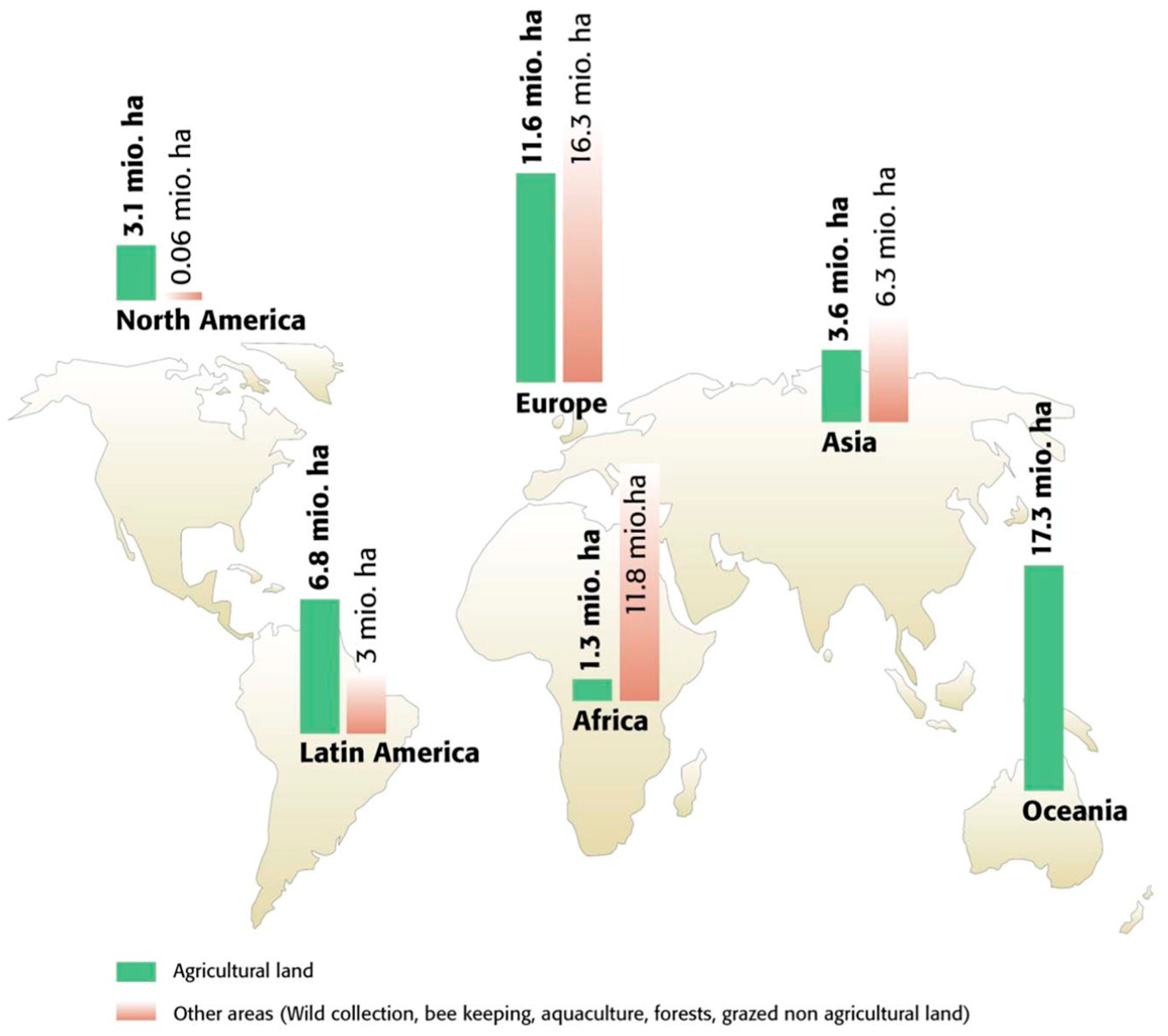 Sustainability 09 00580 g002