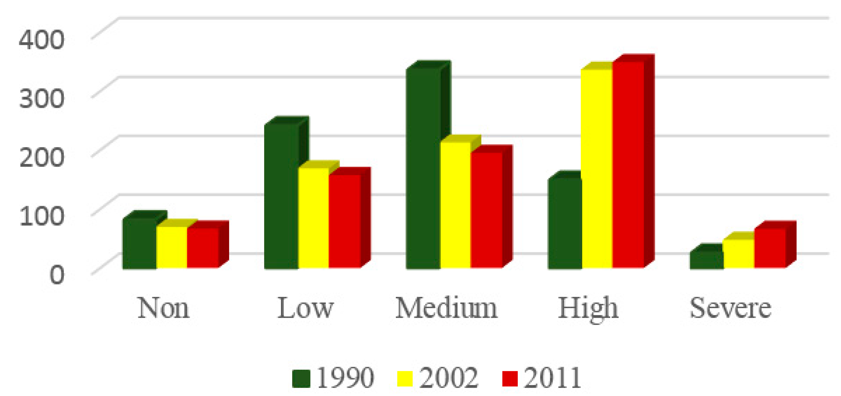 Sustainability 09 00581 g002