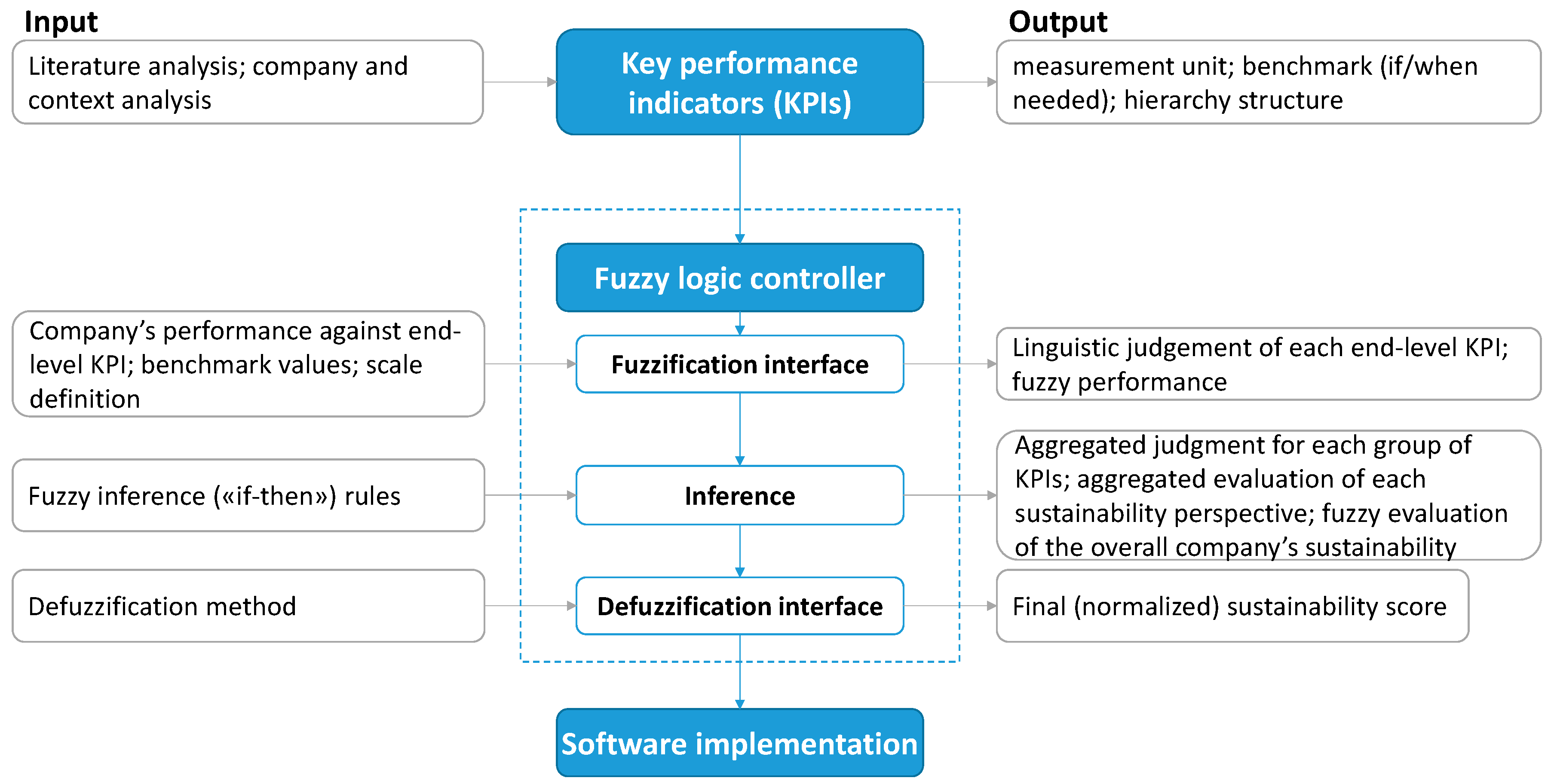 Sustainability 09 00583 g001
