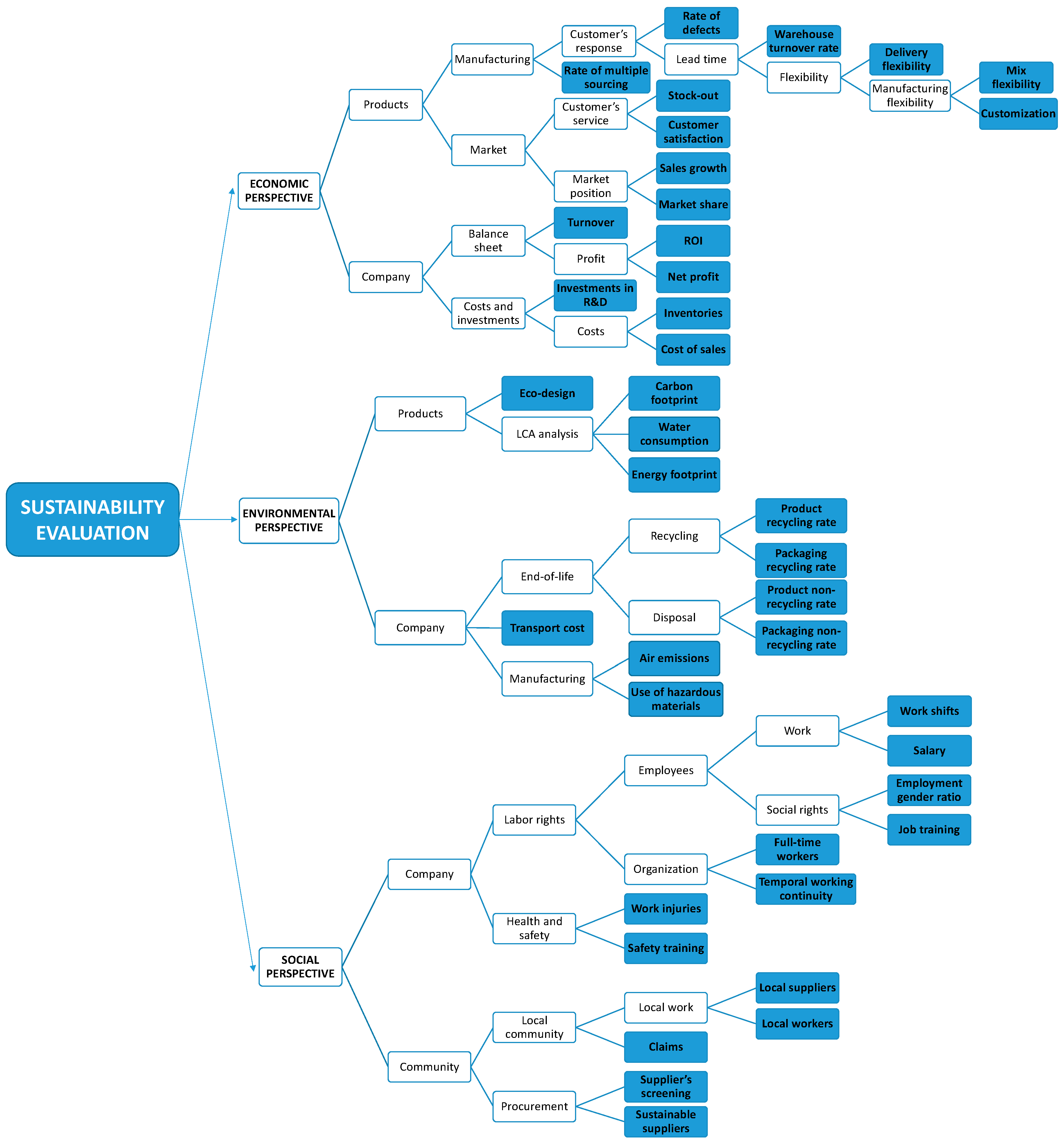 Sustainability 09 00583 g002