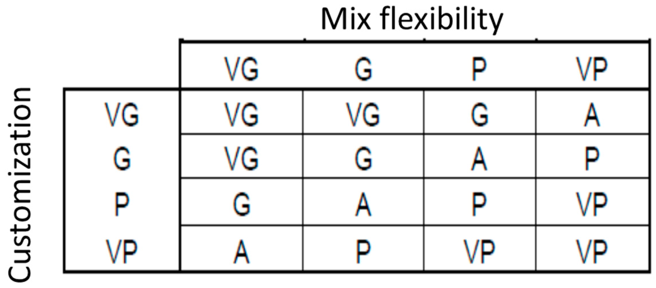 Sustainability 09 00583 g003
