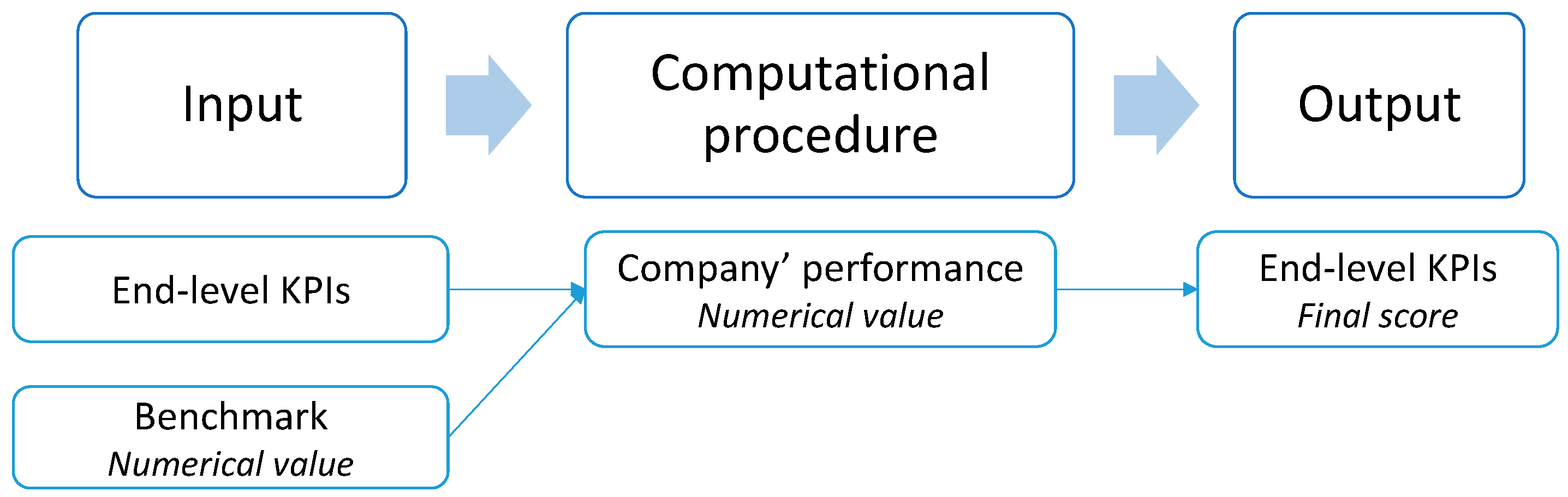 Sustainability 09 00583 g006