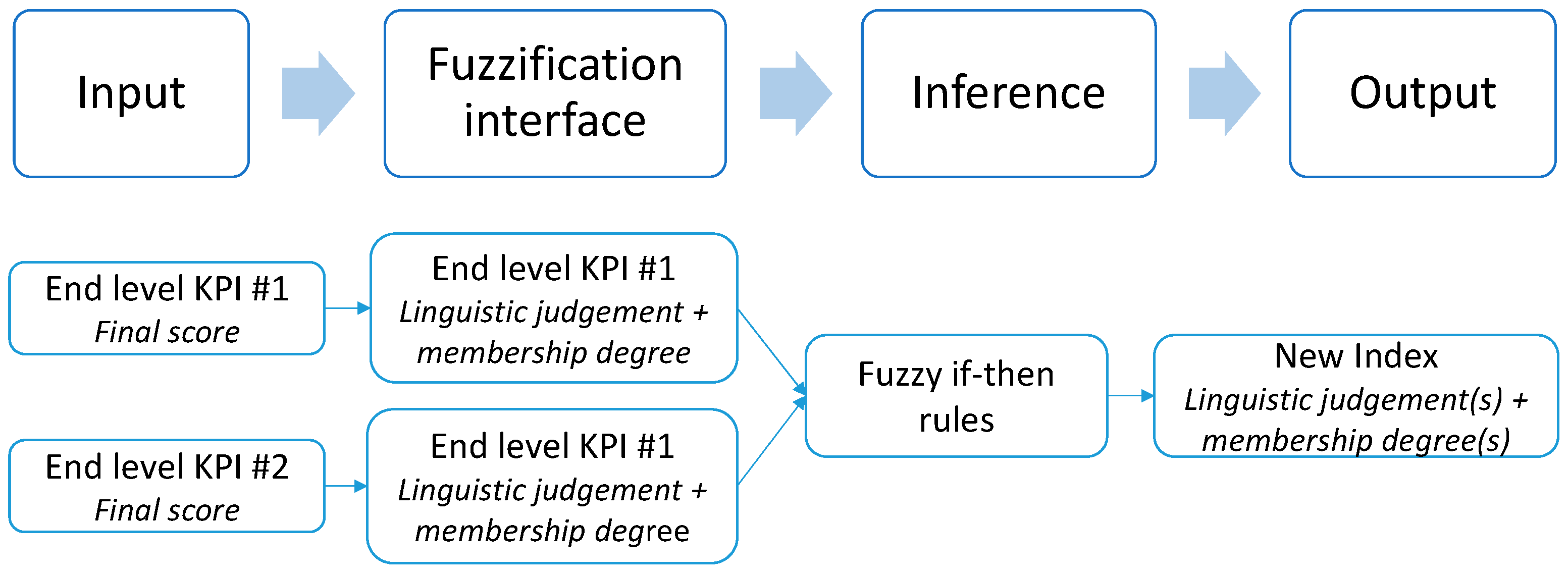 Sustainability 09 00583 g008