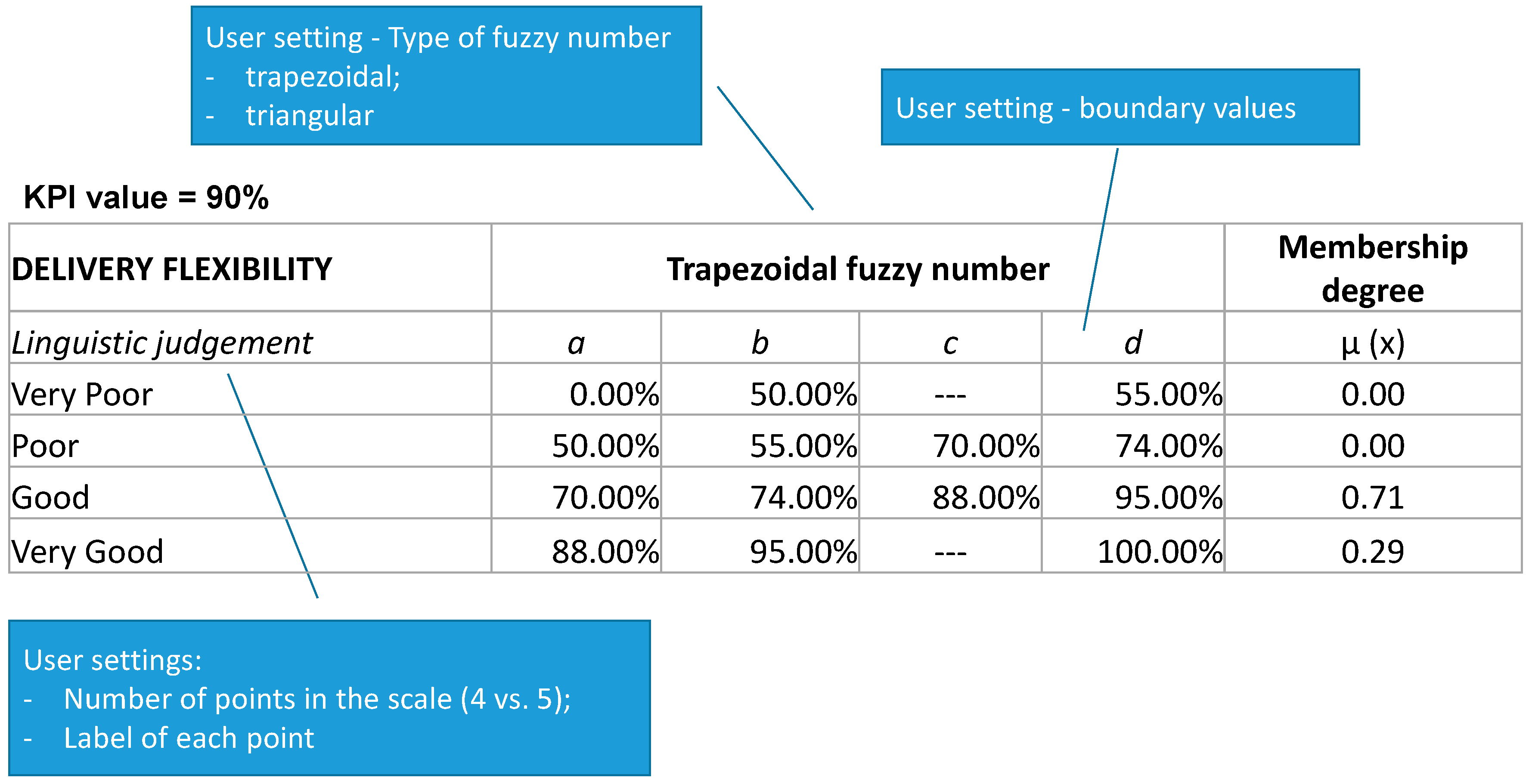 Sustainability 09 00583 g009