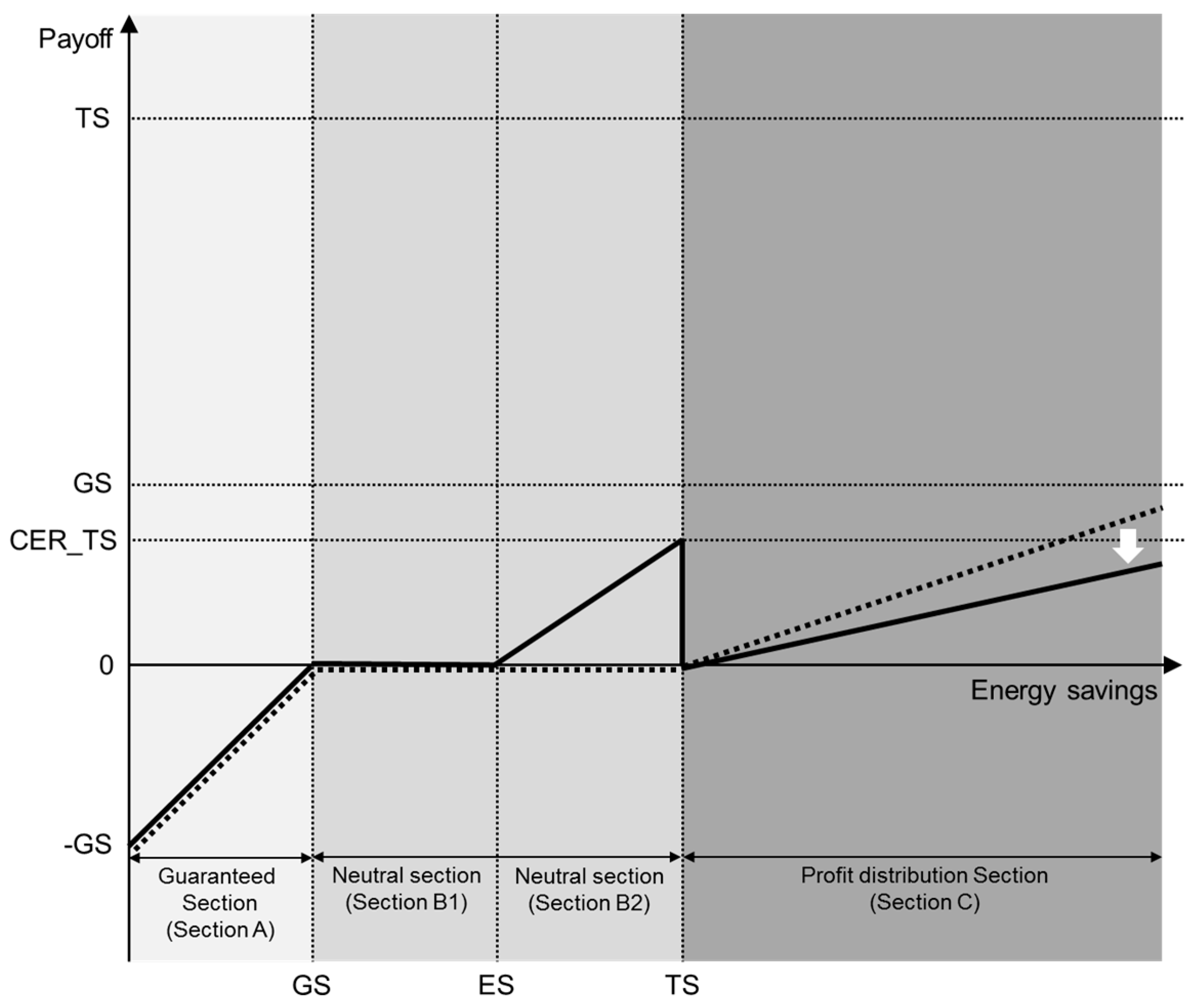 Sustainability 09 00591 g004