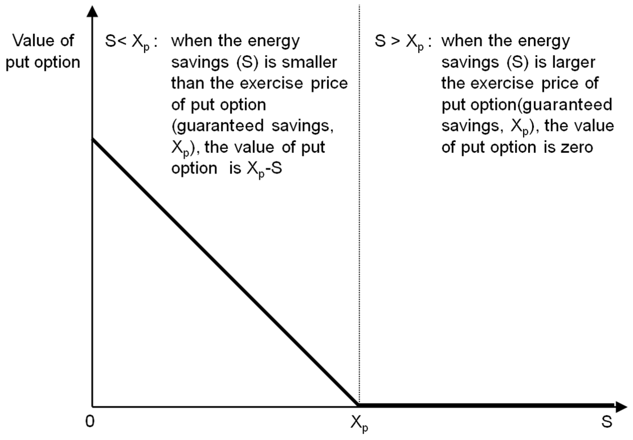 Sustainability 09 00591 g005
