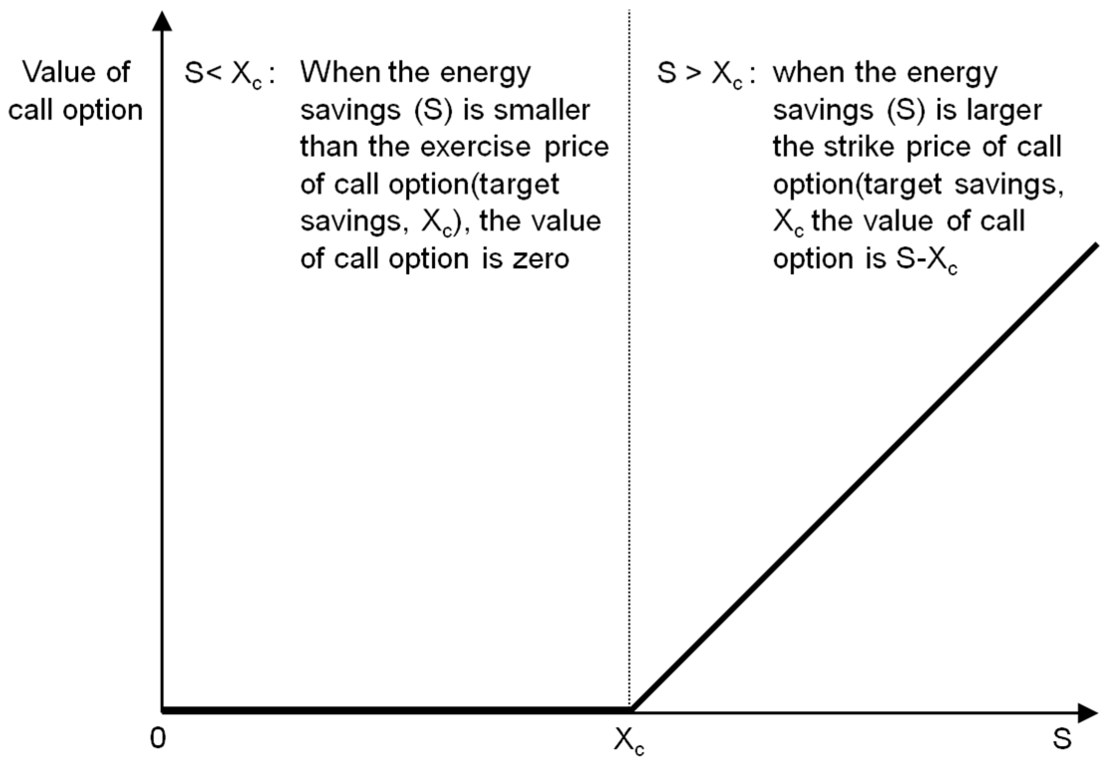 Sustainability 09 00591 g006