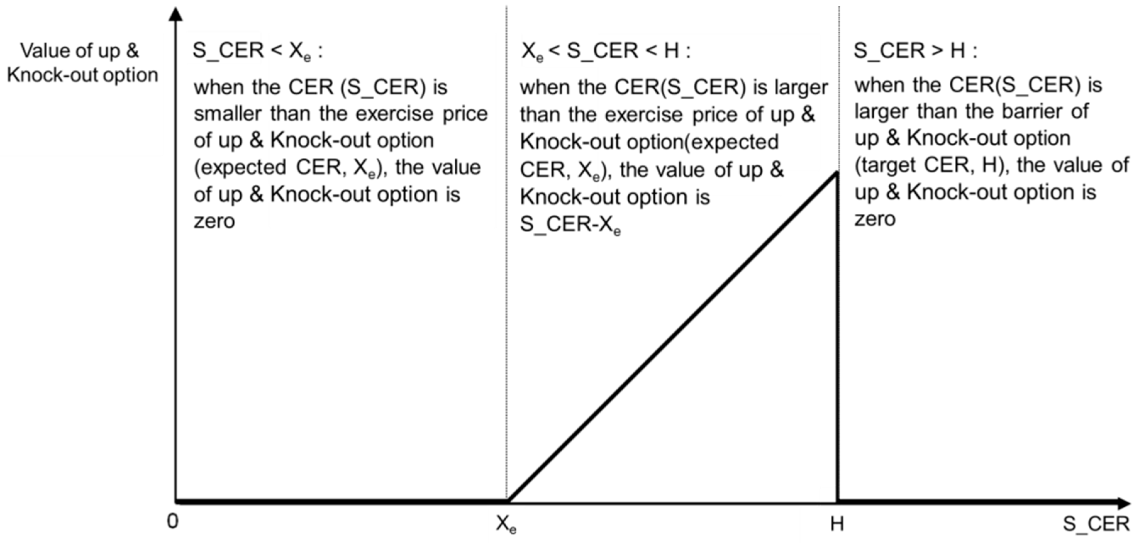 Sustainability 09 00591 g007