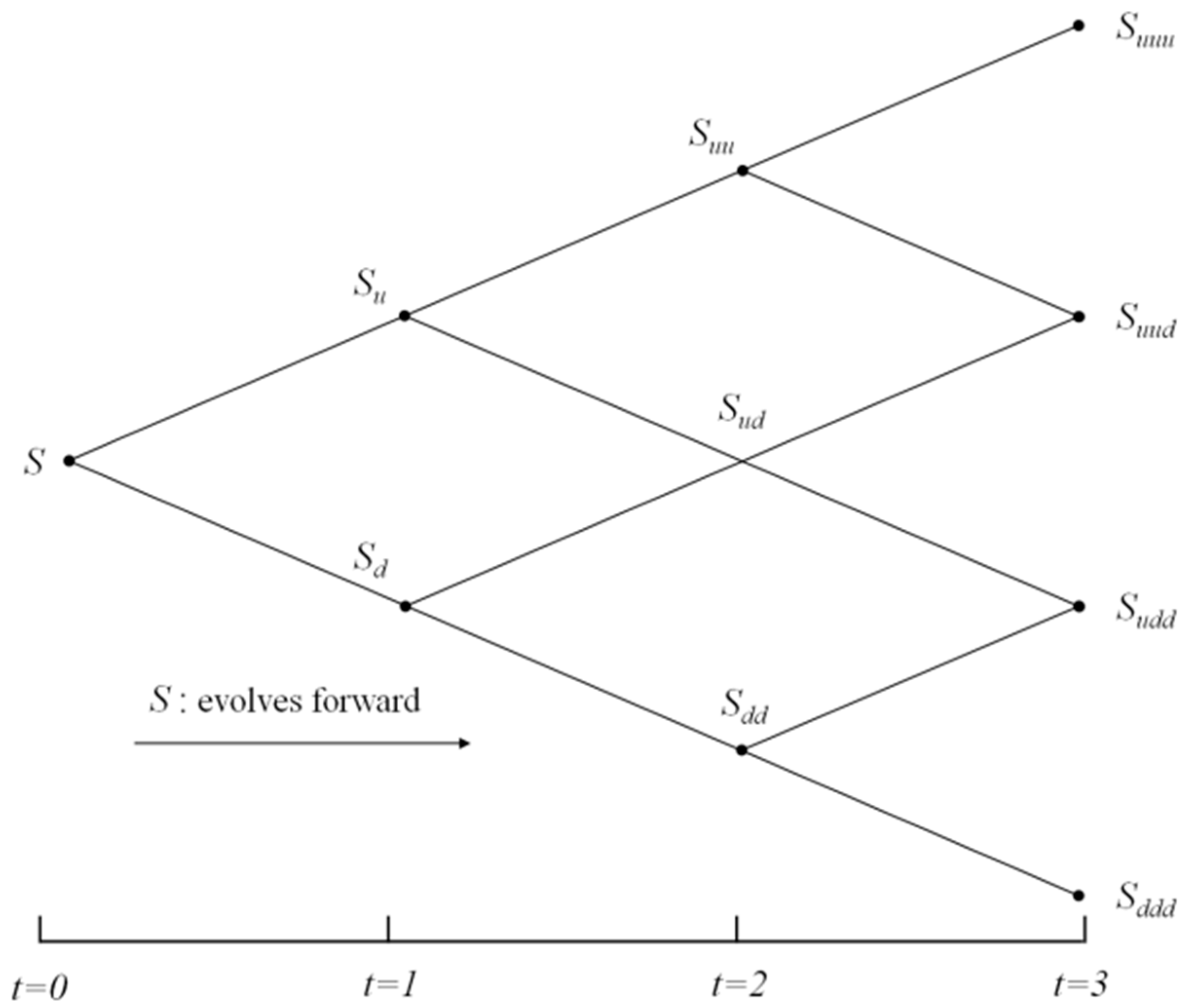 Sustainability 09 00591 g008