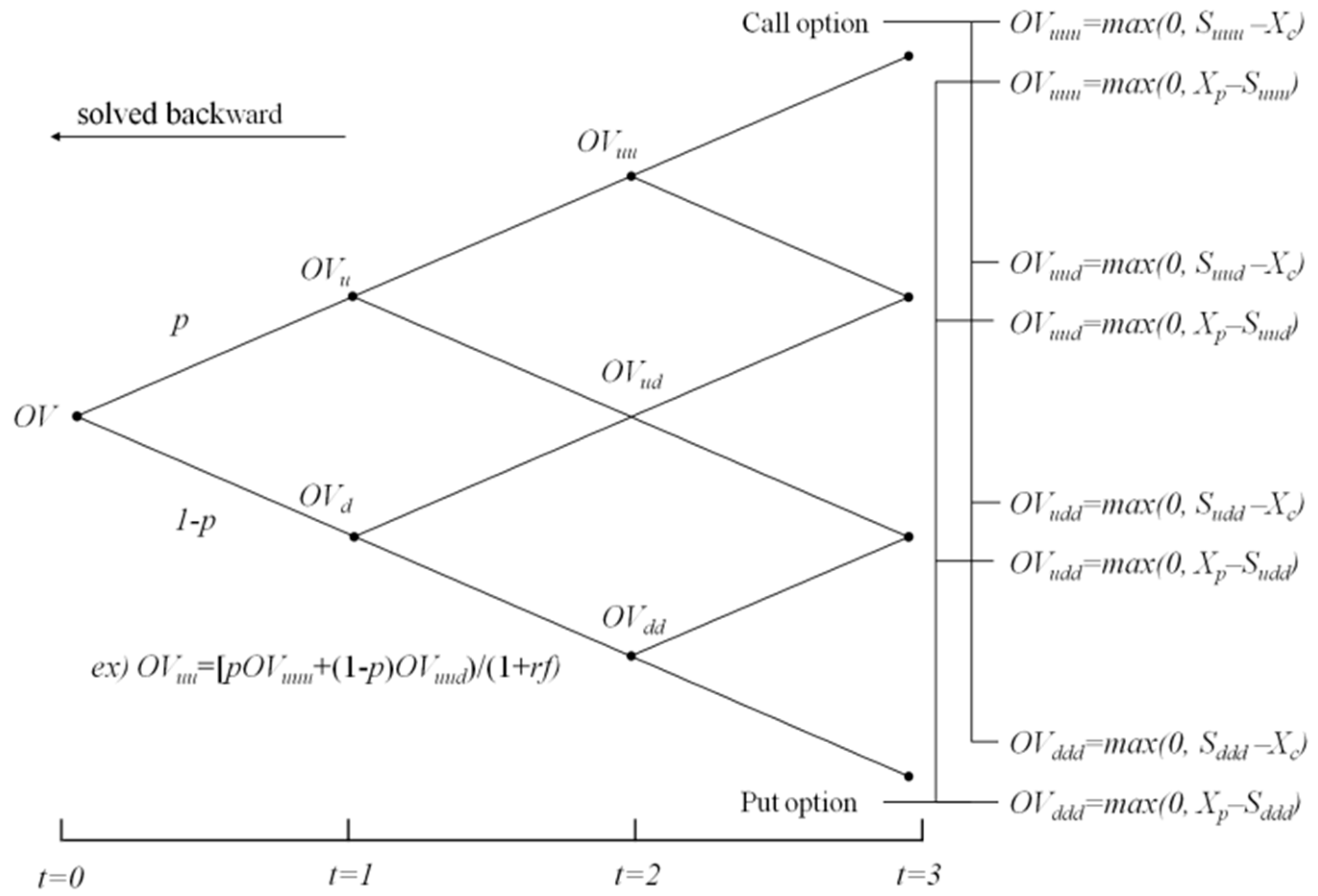 Sustainability 09 00591 g009