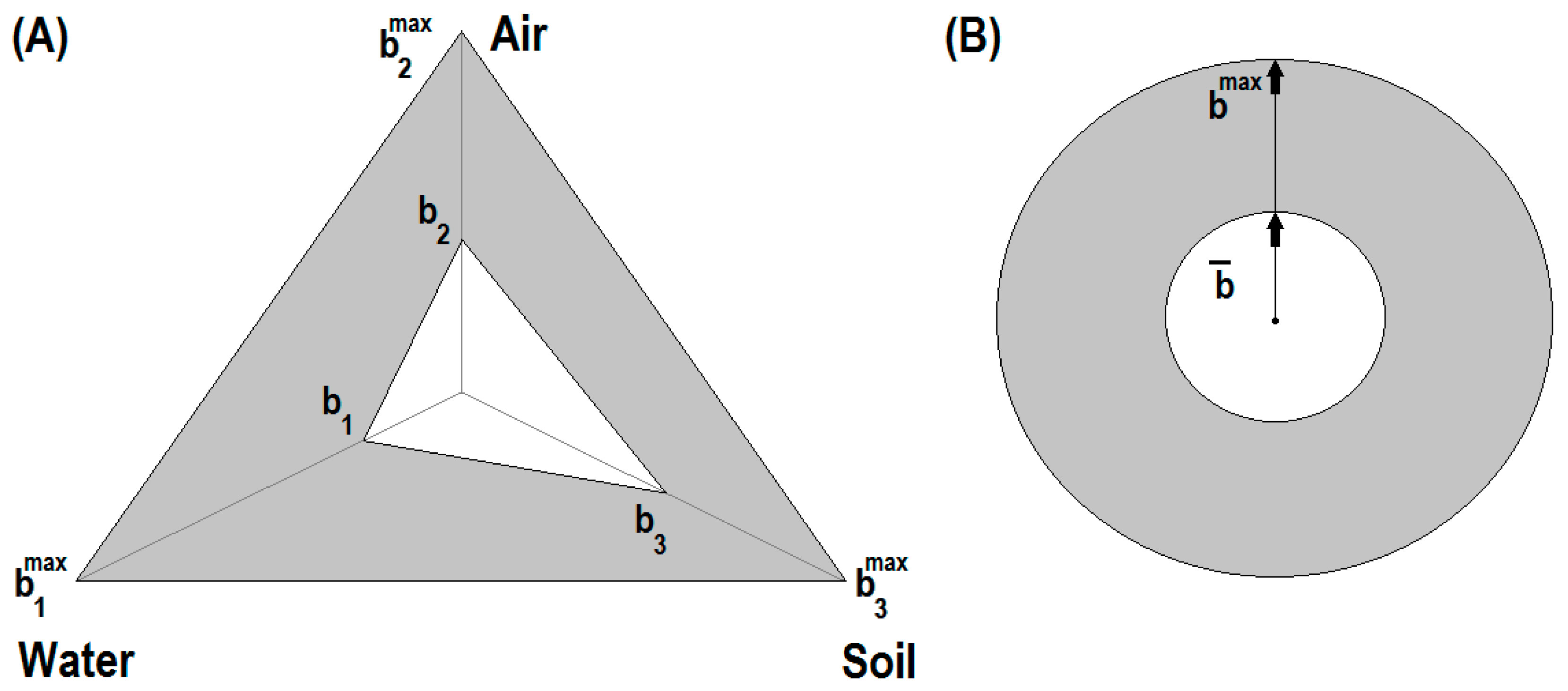 Sustainability 09 00593 g001