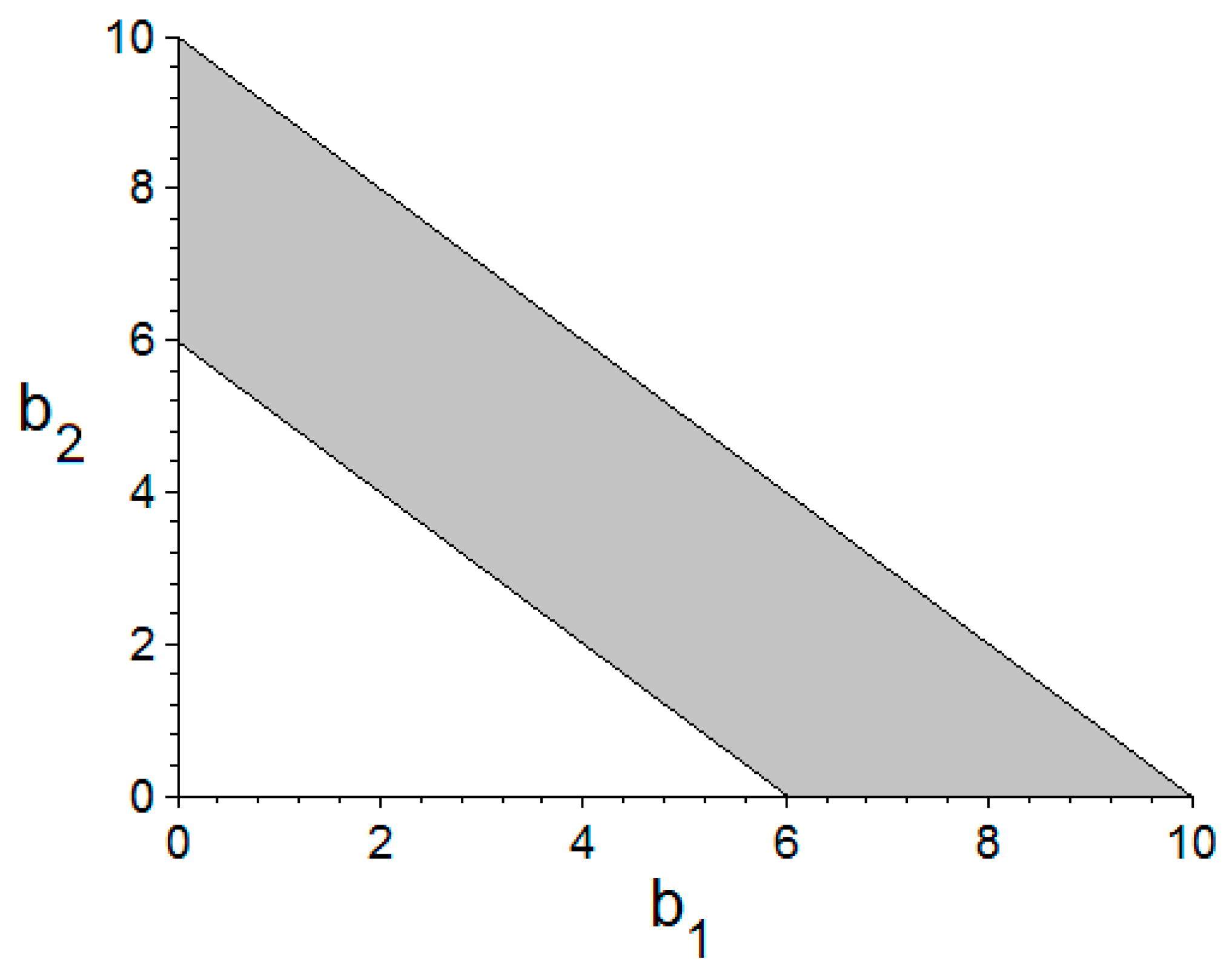Sustainability 09 00593 g002