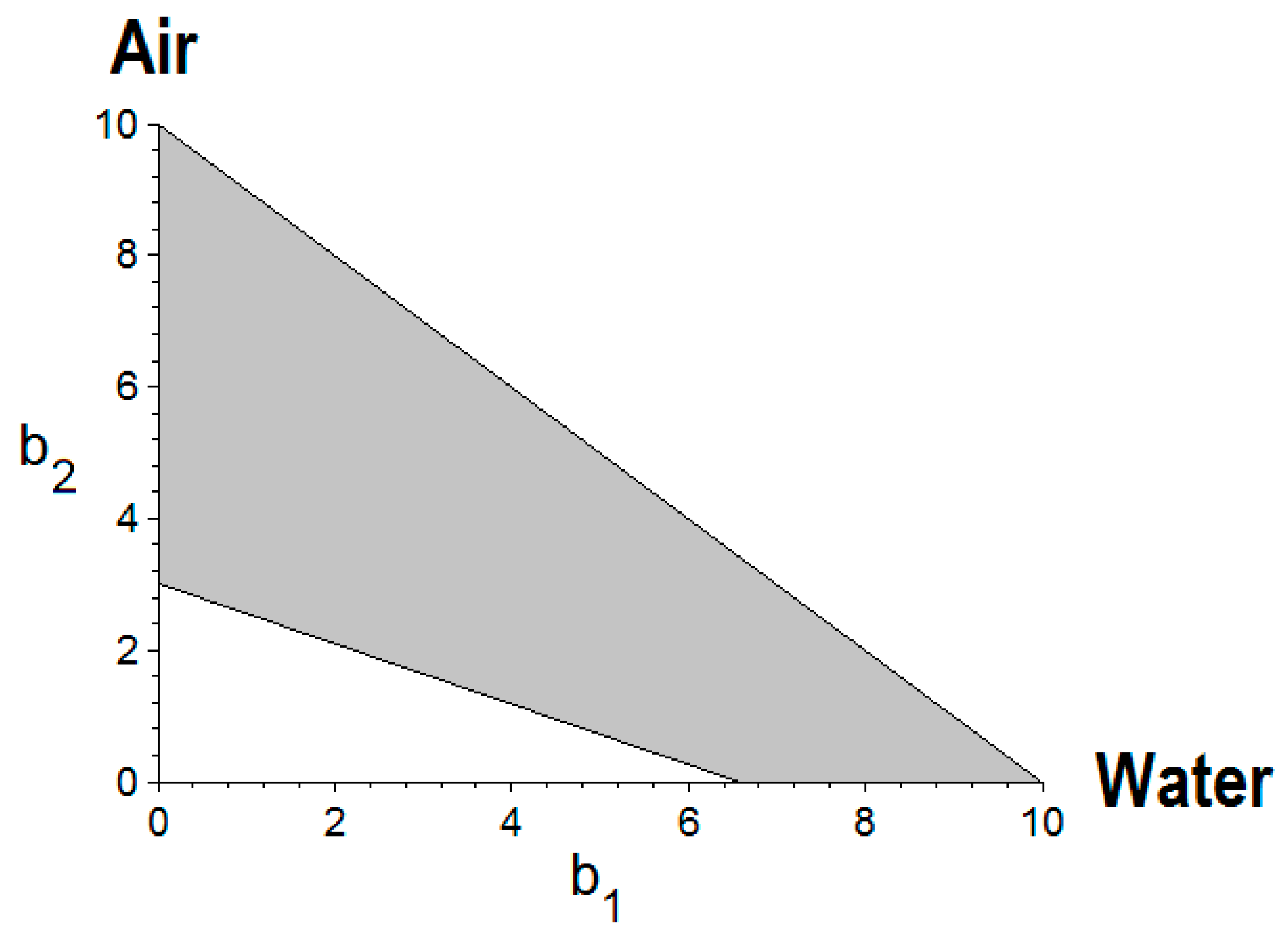 Sustainability 09 00593 g003