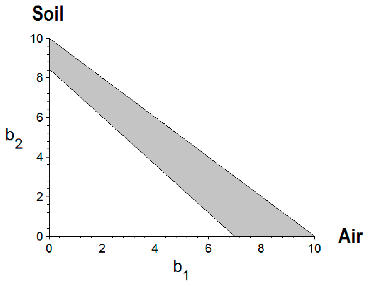 Sustainability 09 00593 g004