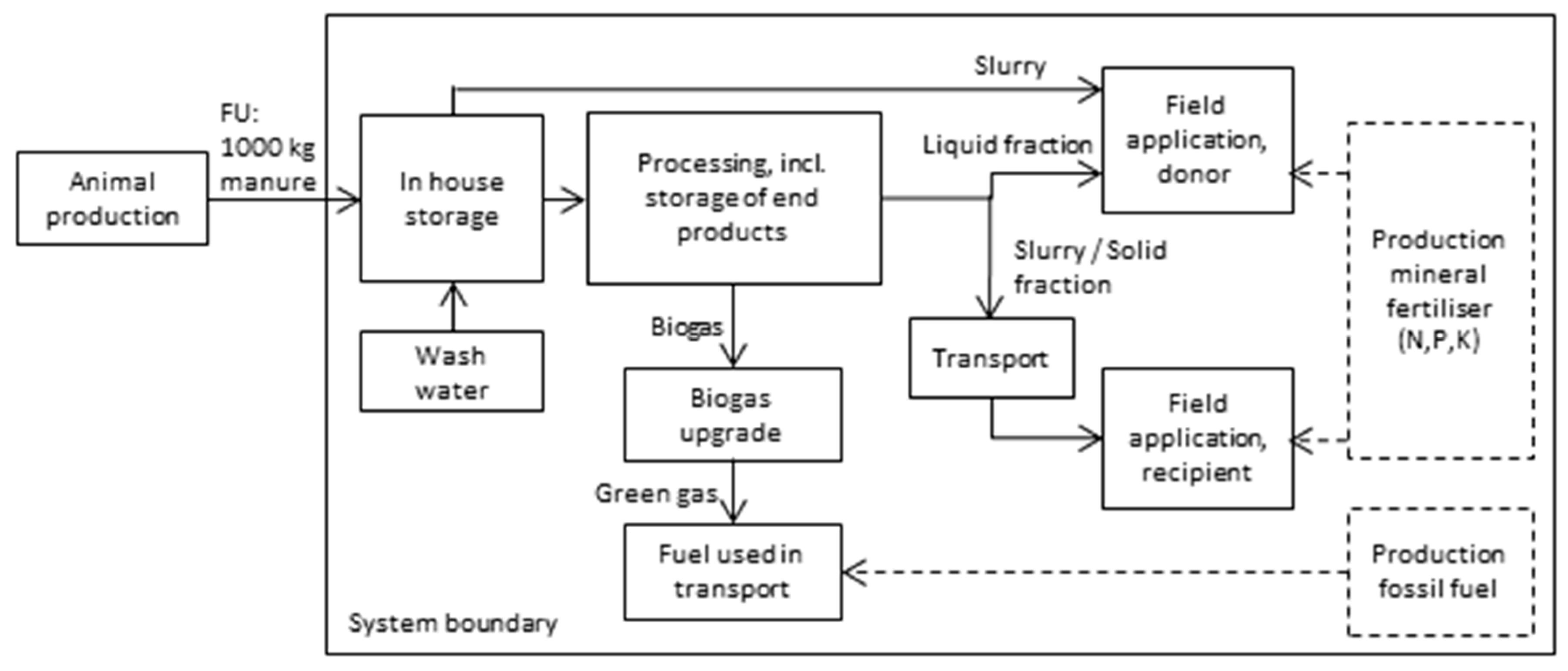 Sustainability 09 00595 g002