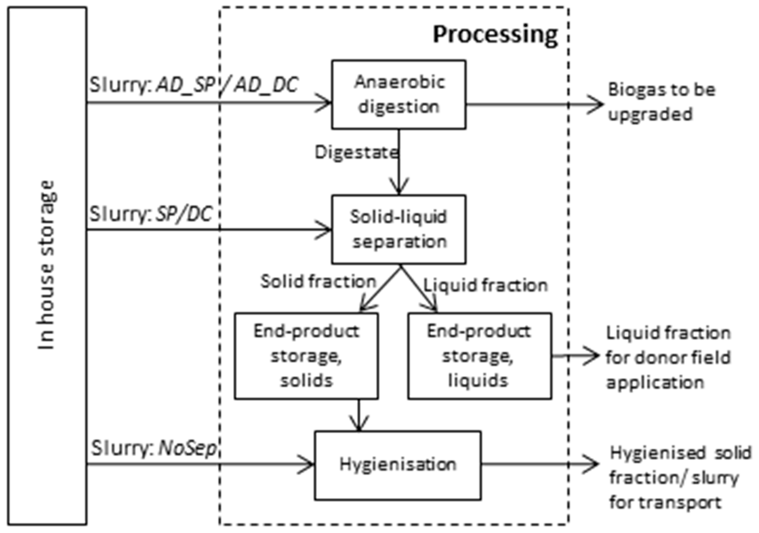 Sustainability 09 00595 g003