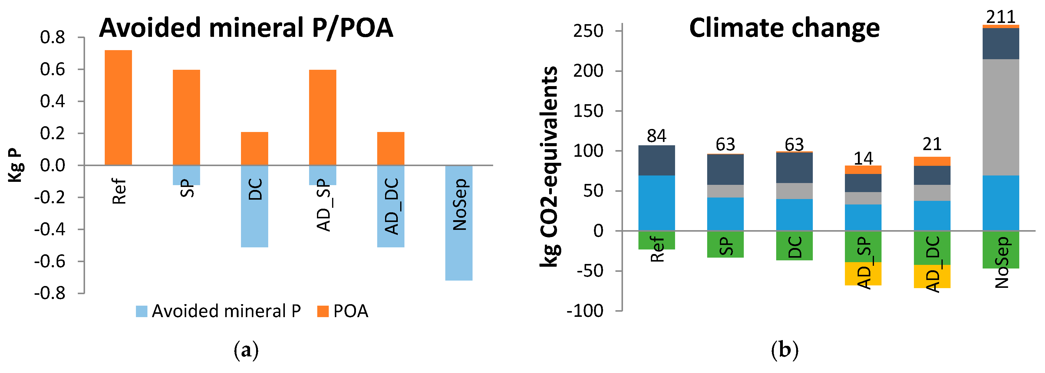 Sustainability 09 00595 g004a