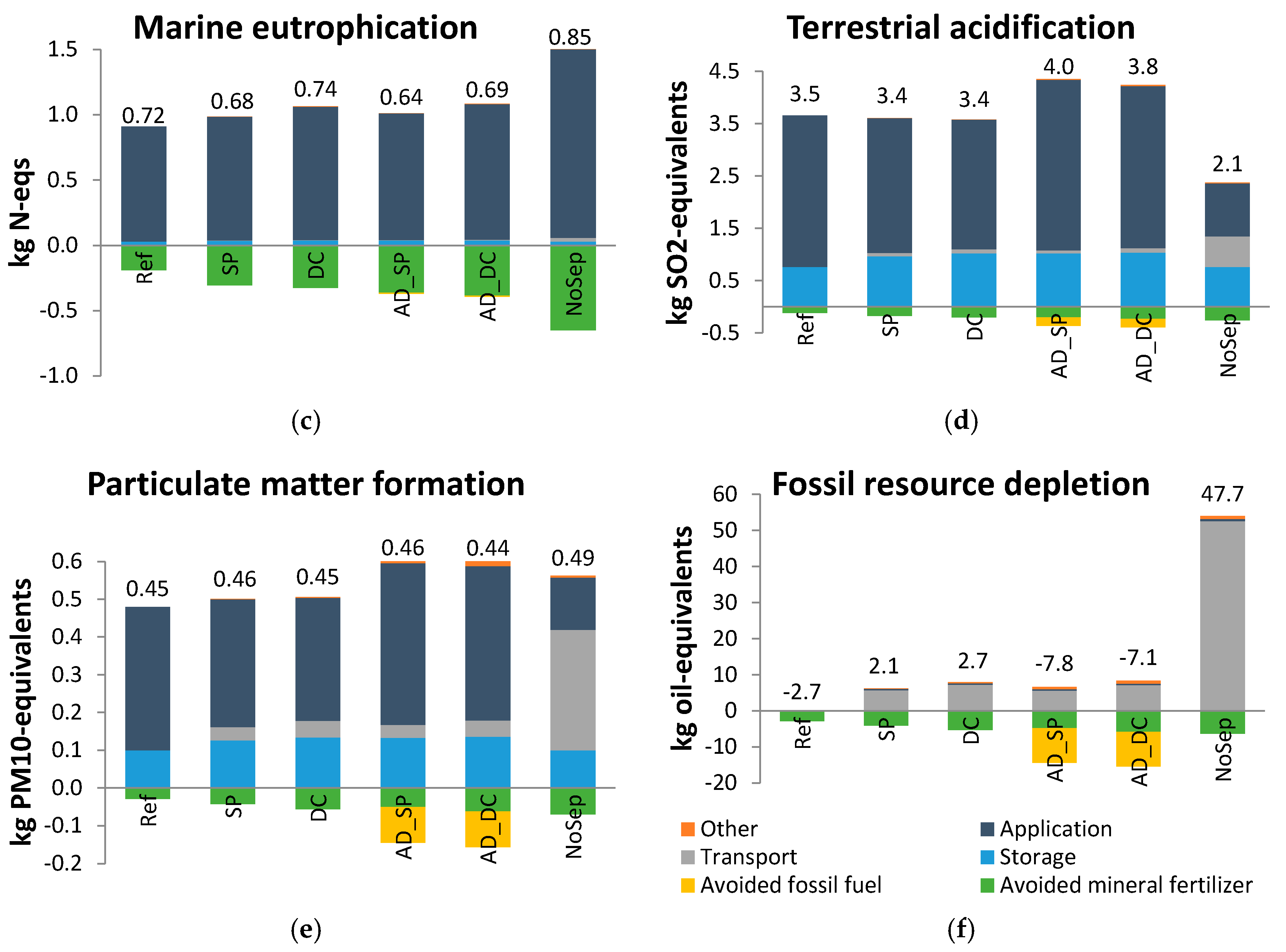 Sustainability 09 00595 g004b
